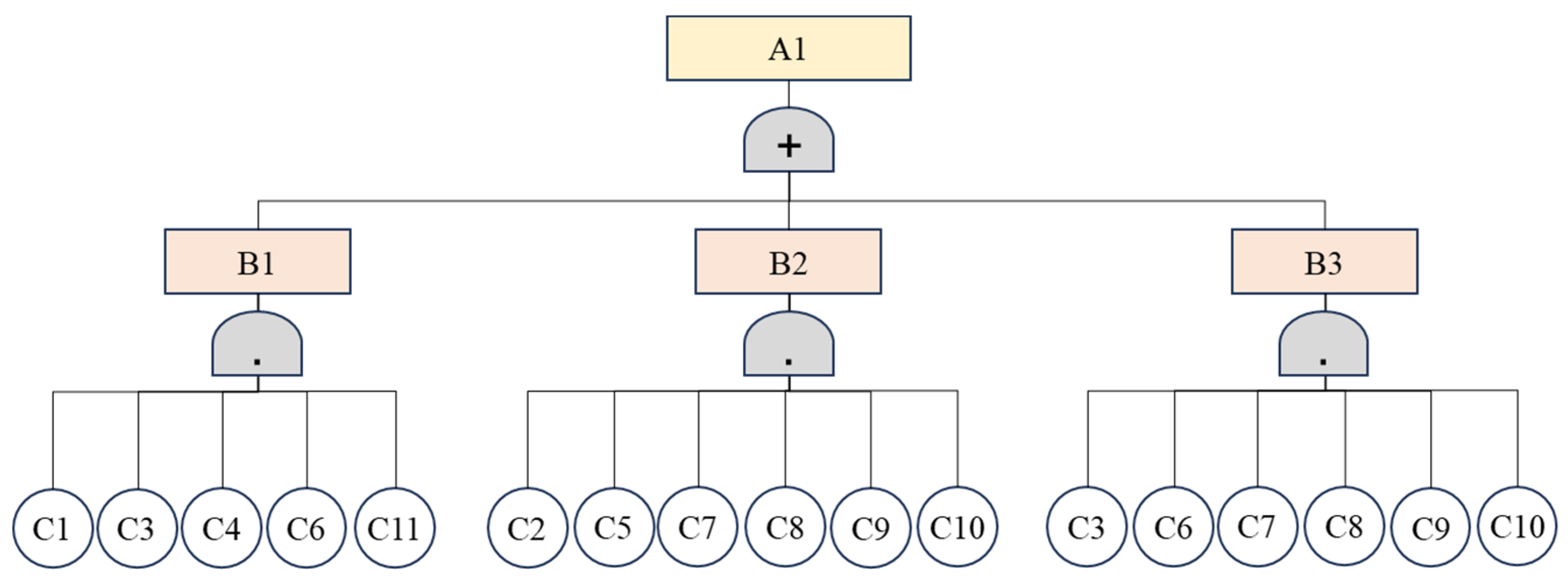 Energies 17 06113 g001