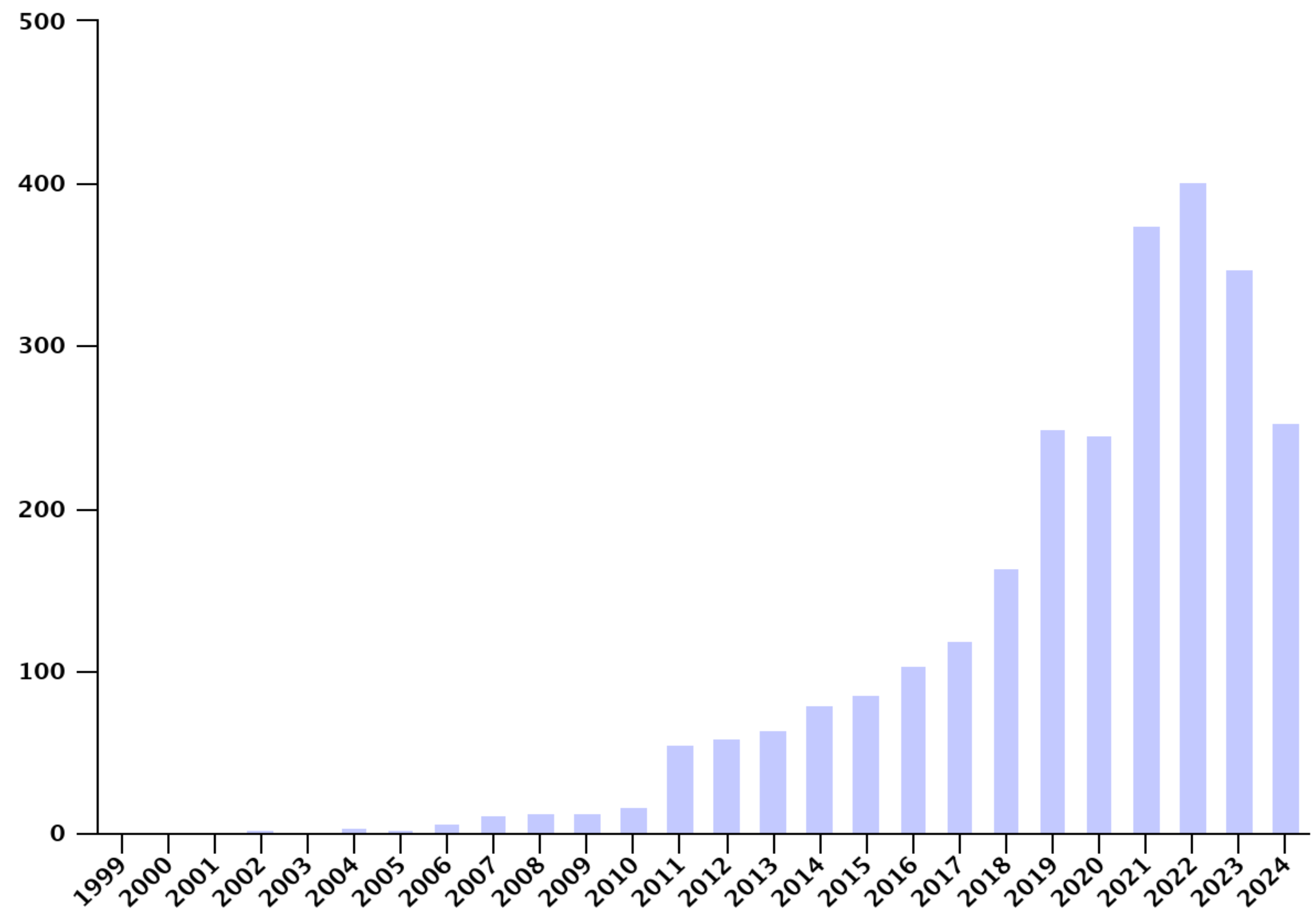 Energies 17 06114 g001
