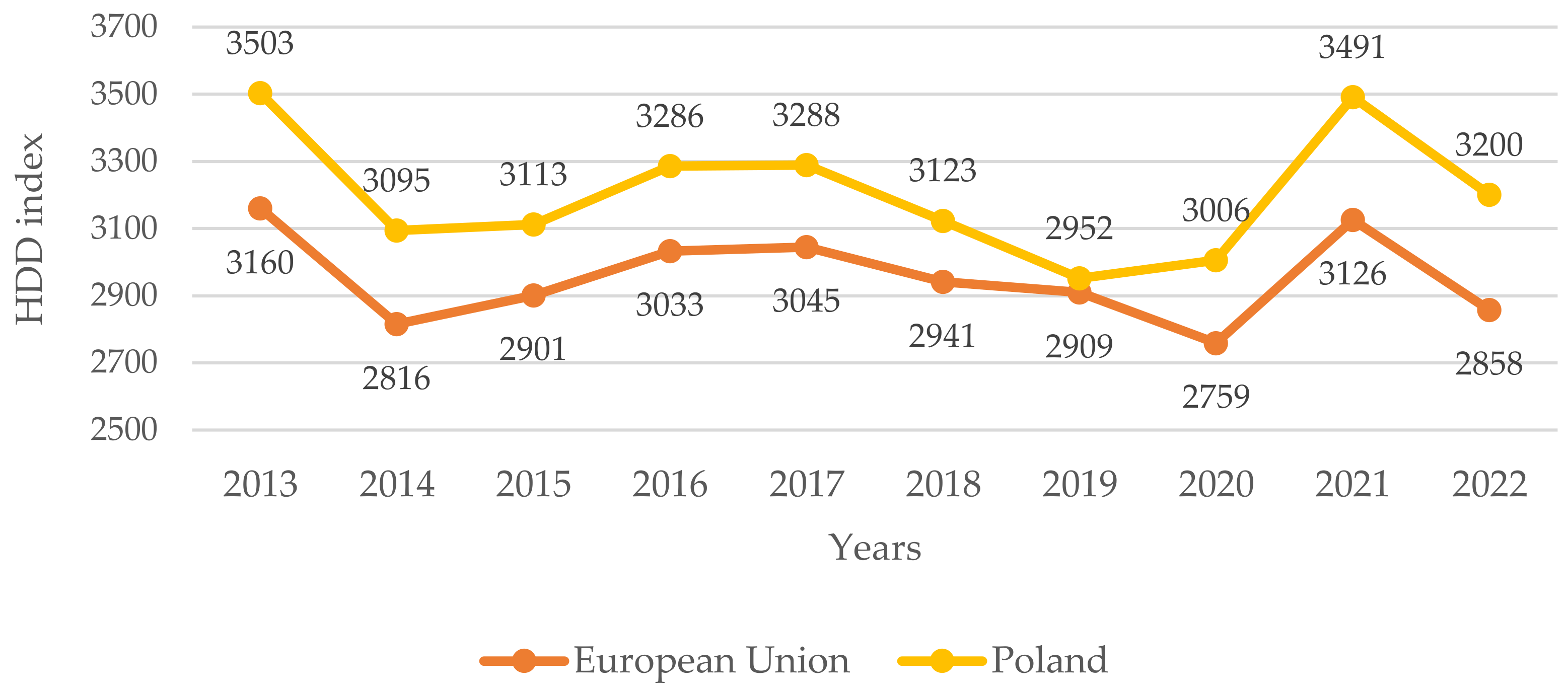 Energies 17 06114 g004