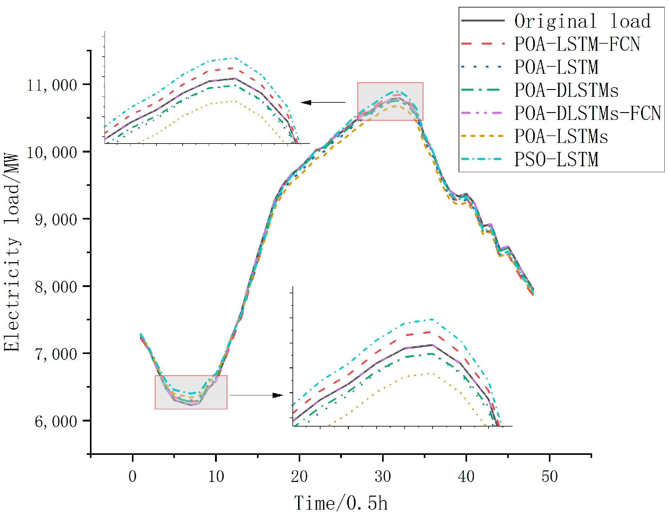 Energies 17 06115 g012