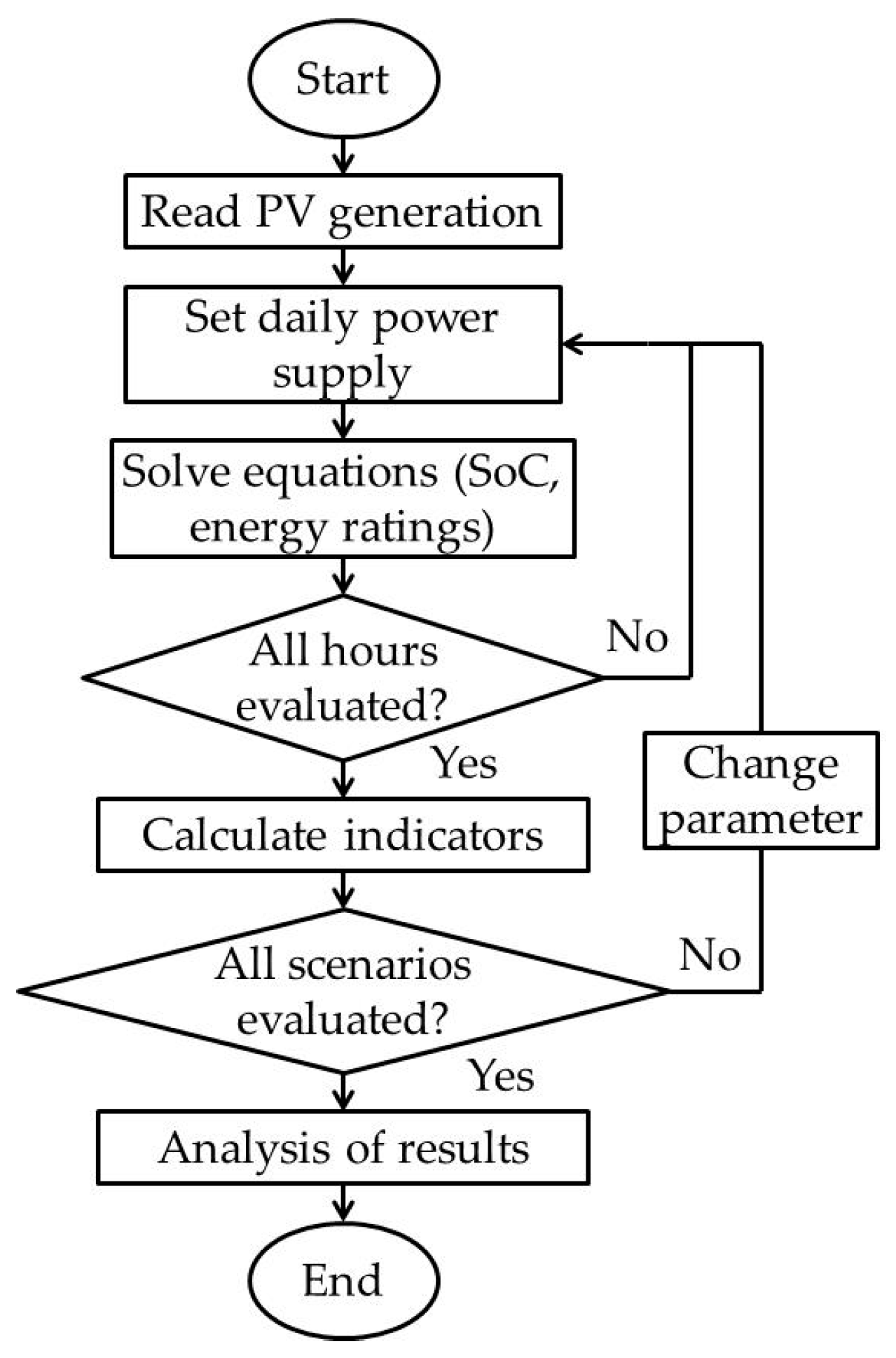 Energies 17 06117 g002