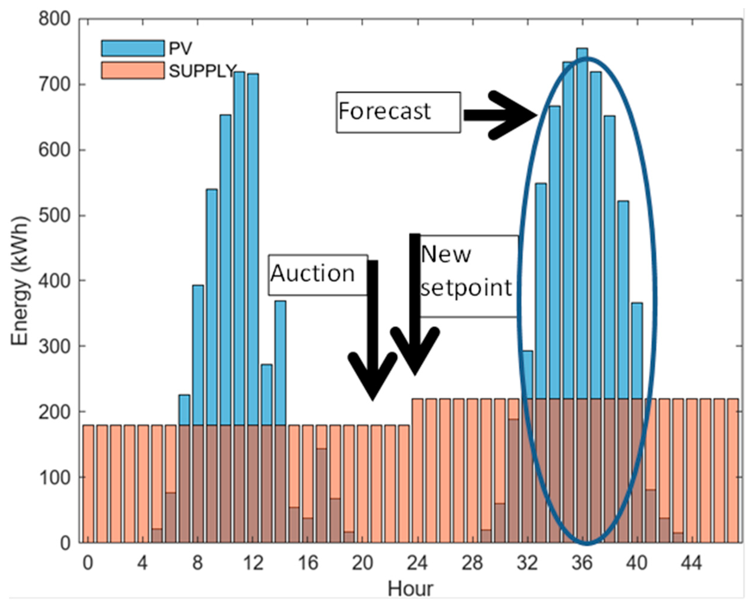 Energies 17 06117 g003