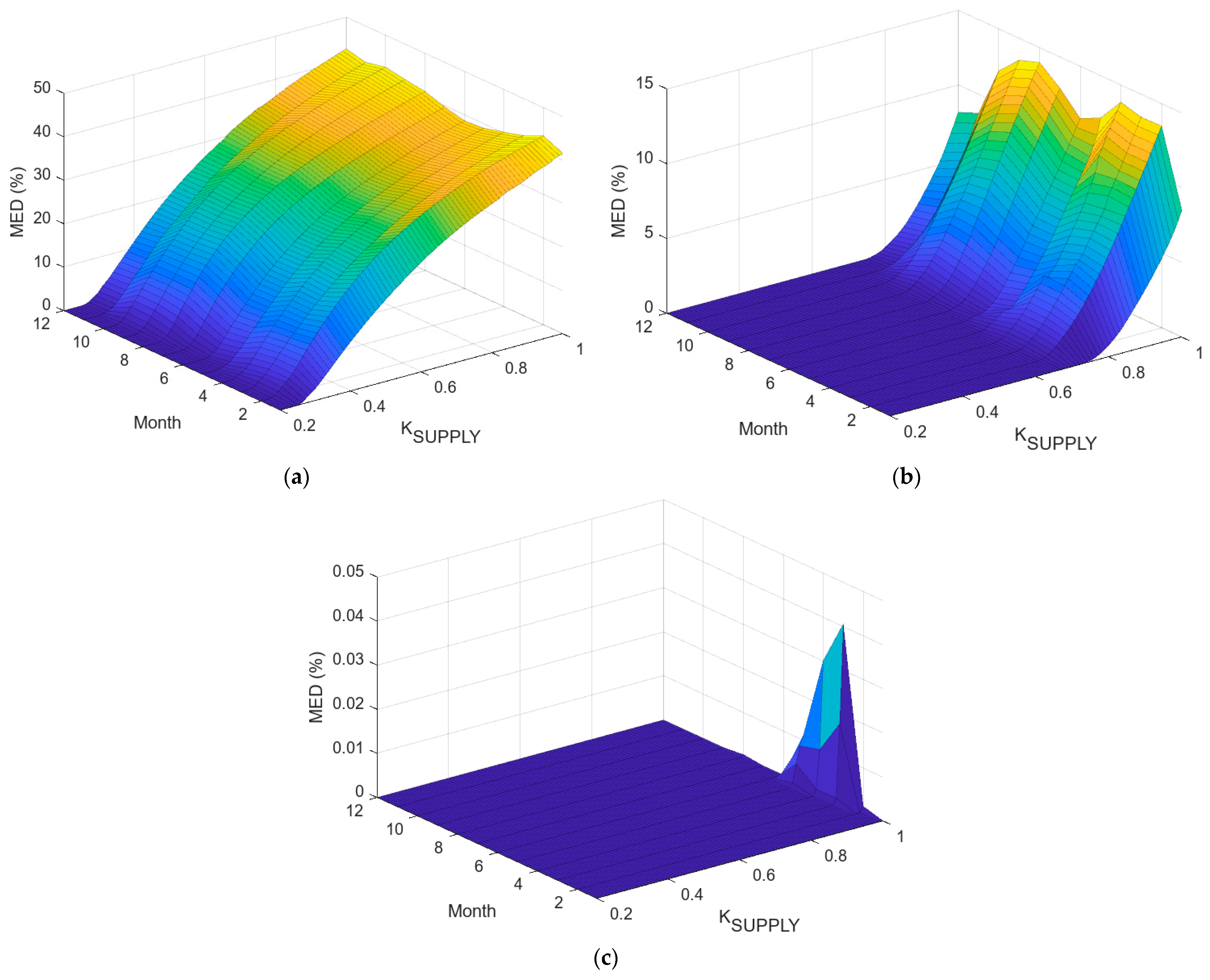 Energies 17 06117 g004