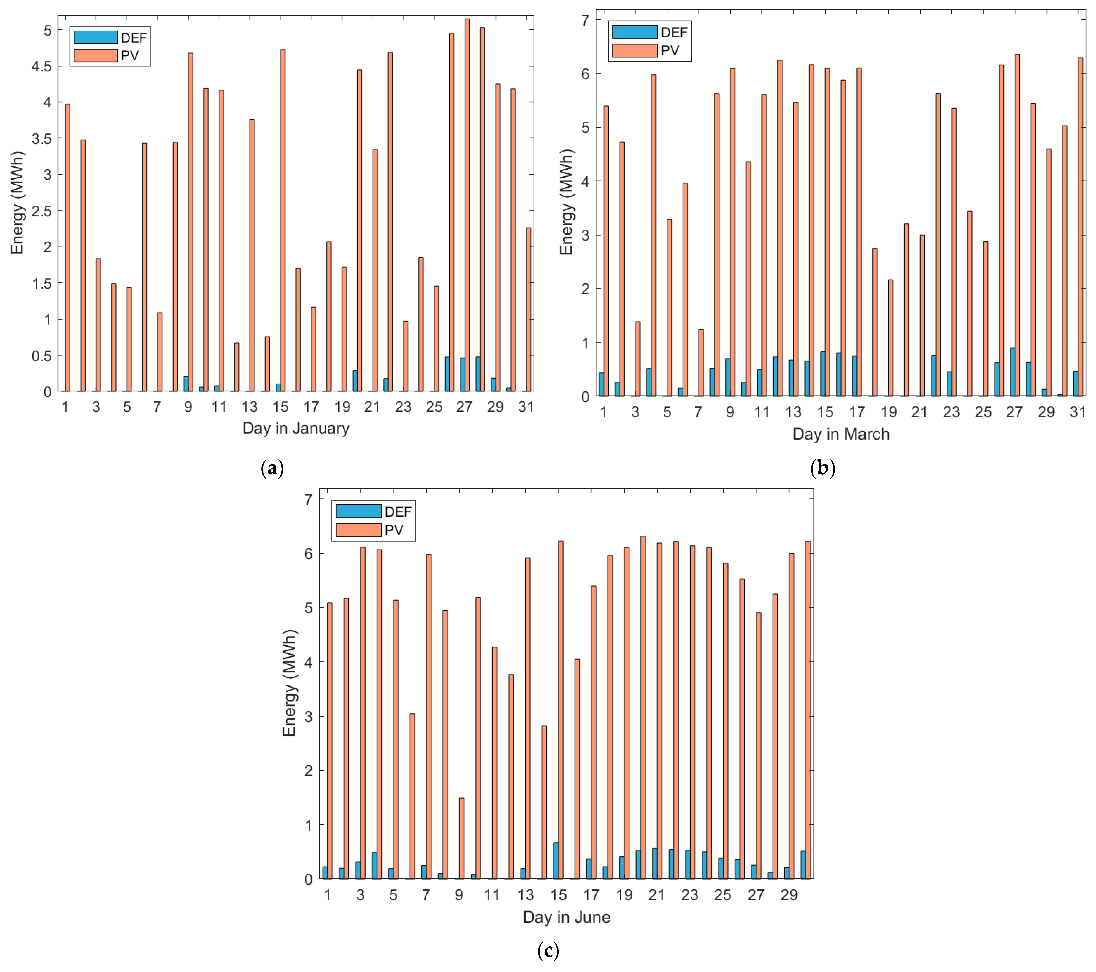 Energies 17 06117 g005