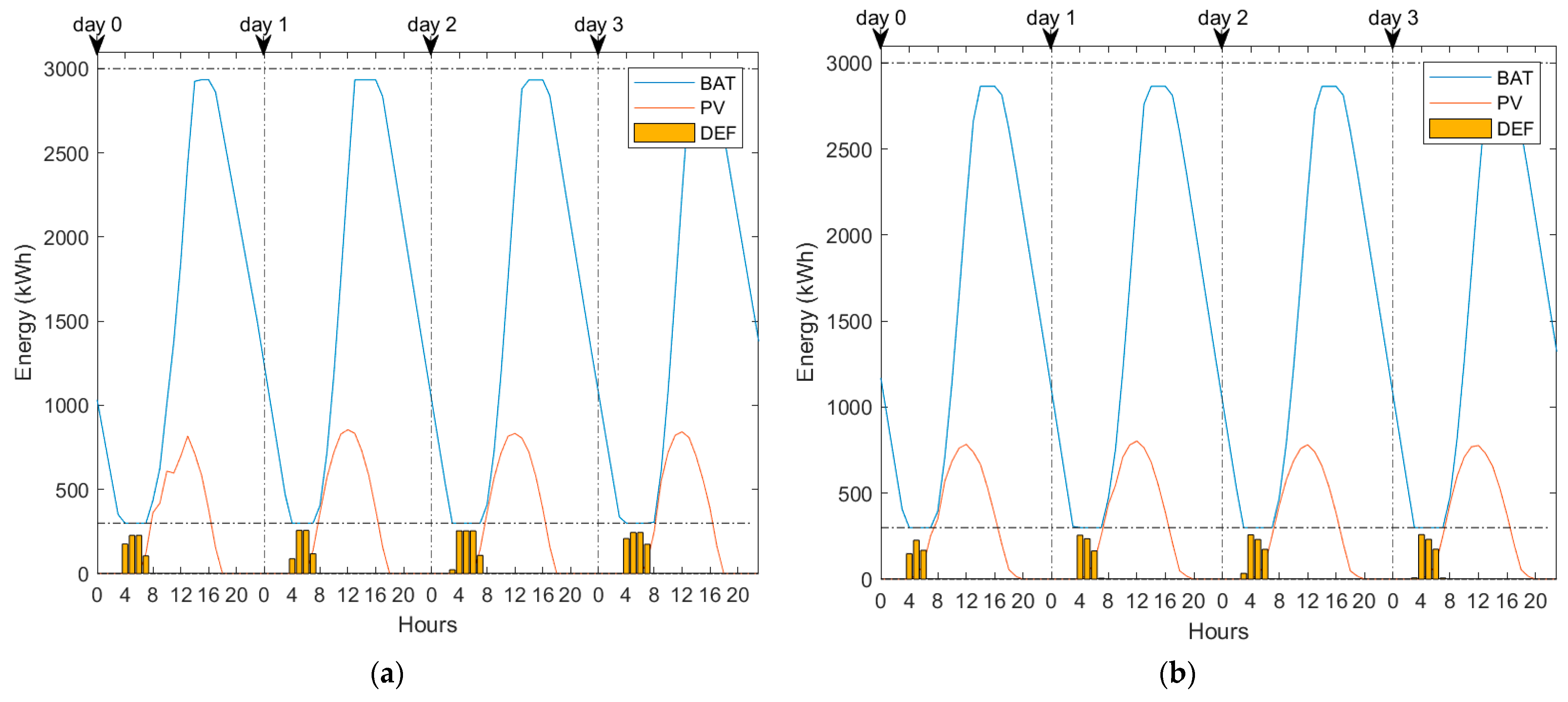 Energies 17 06117 g006