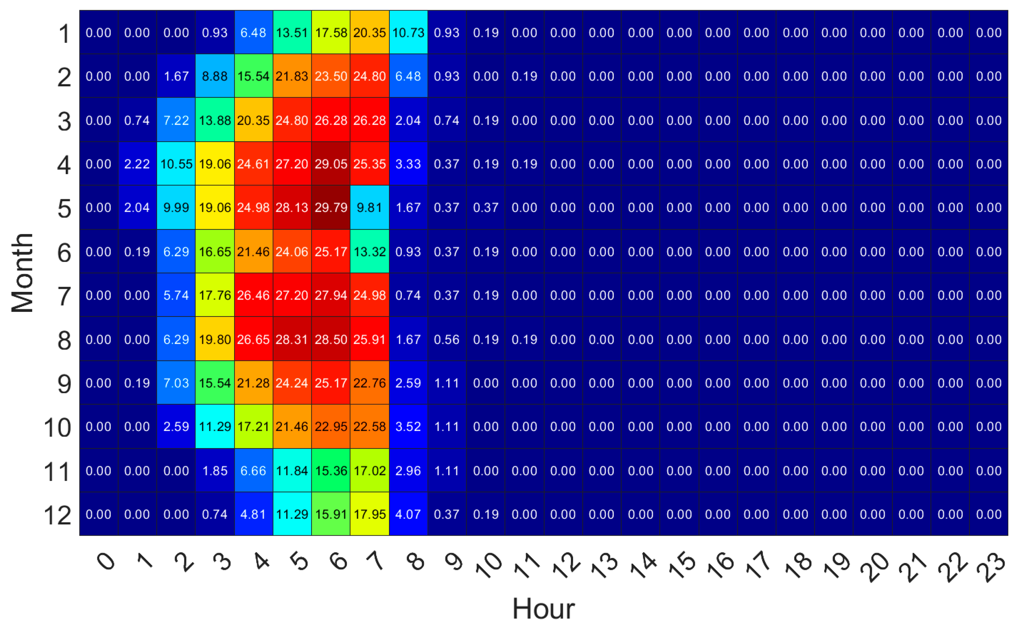 Energies 17 06117 g007