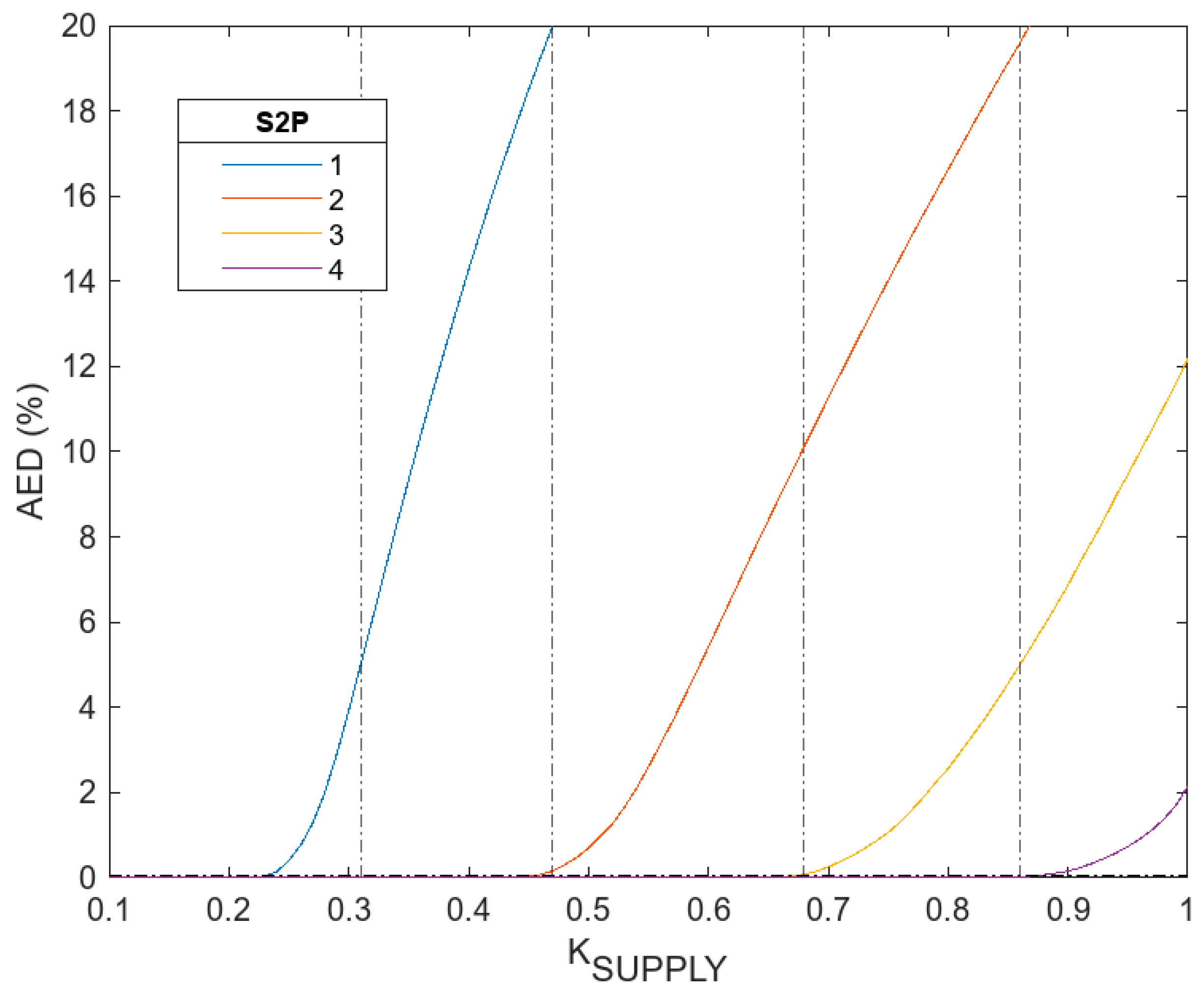 Energies 17 06117 g009