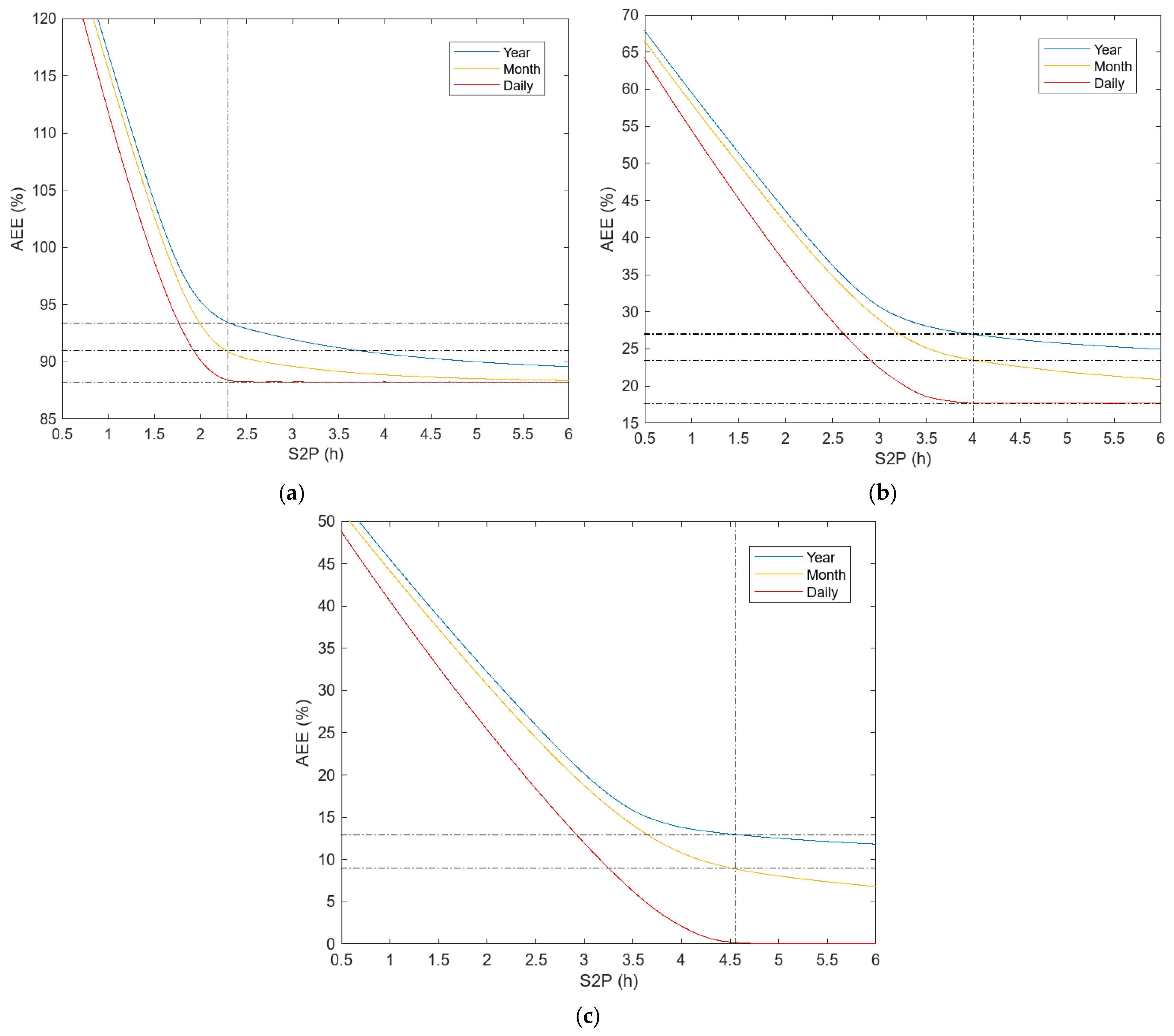 Energies 17 06117 g012