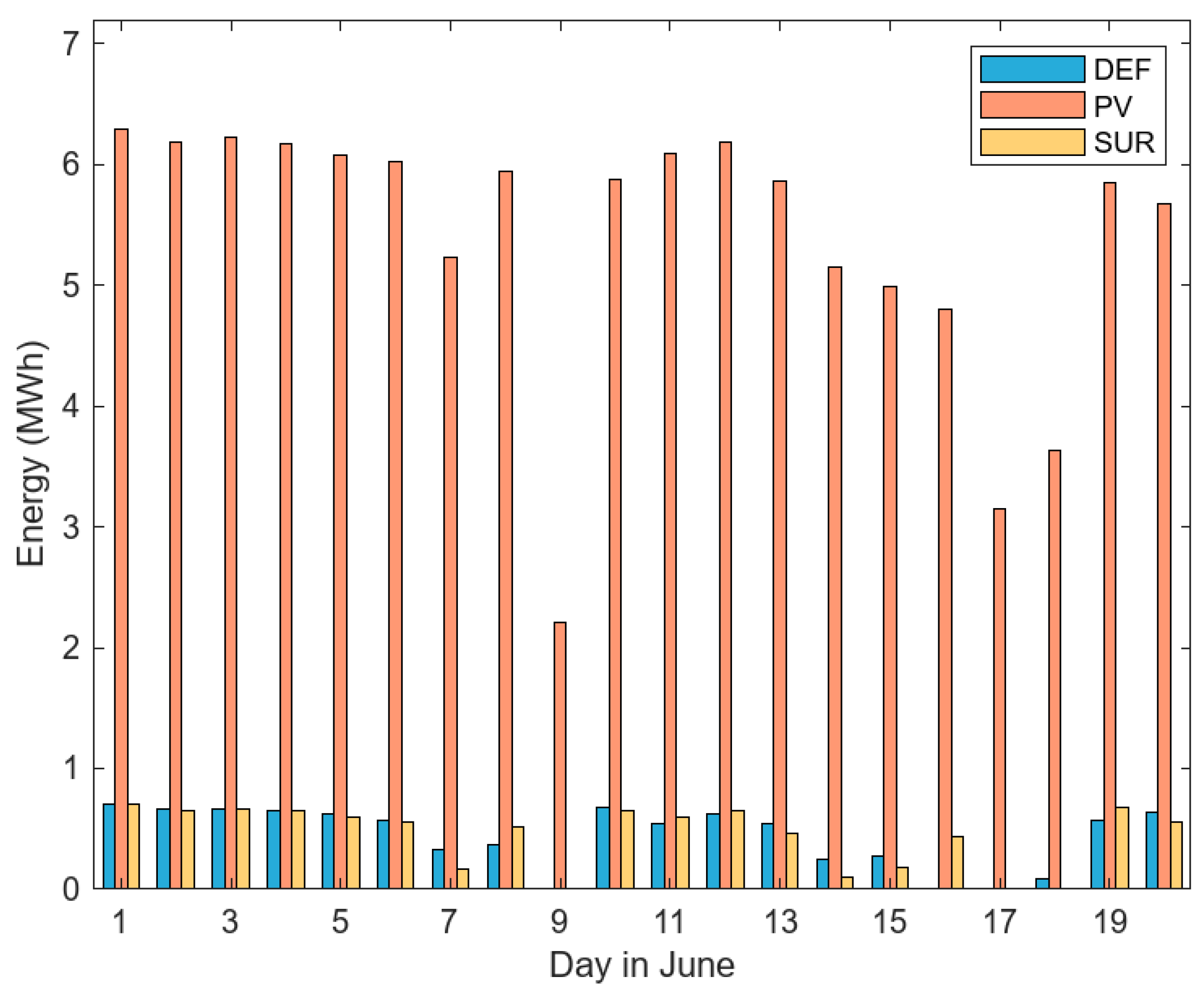 Energies 17 06117 g014