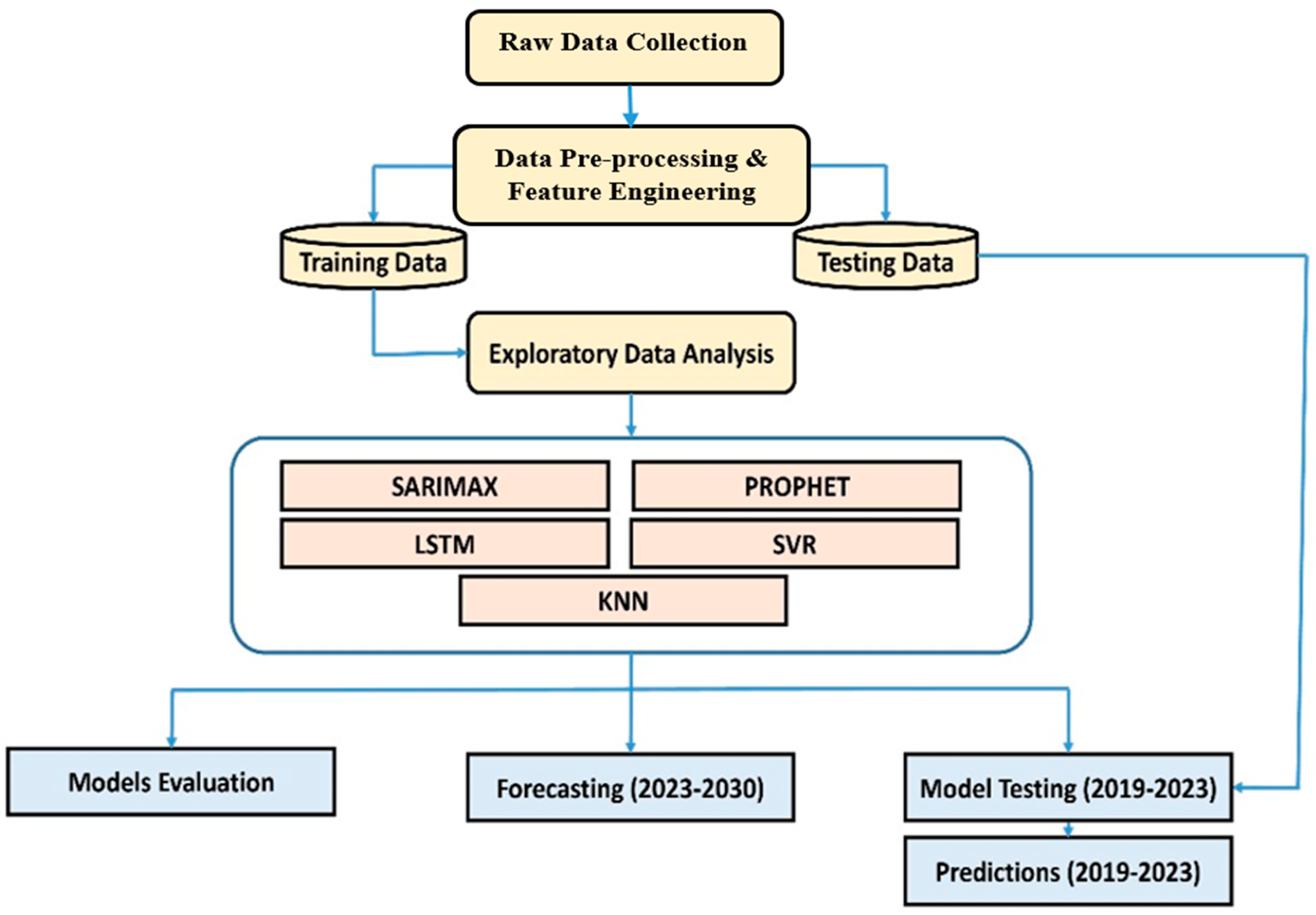 Energies 17 06118 g001