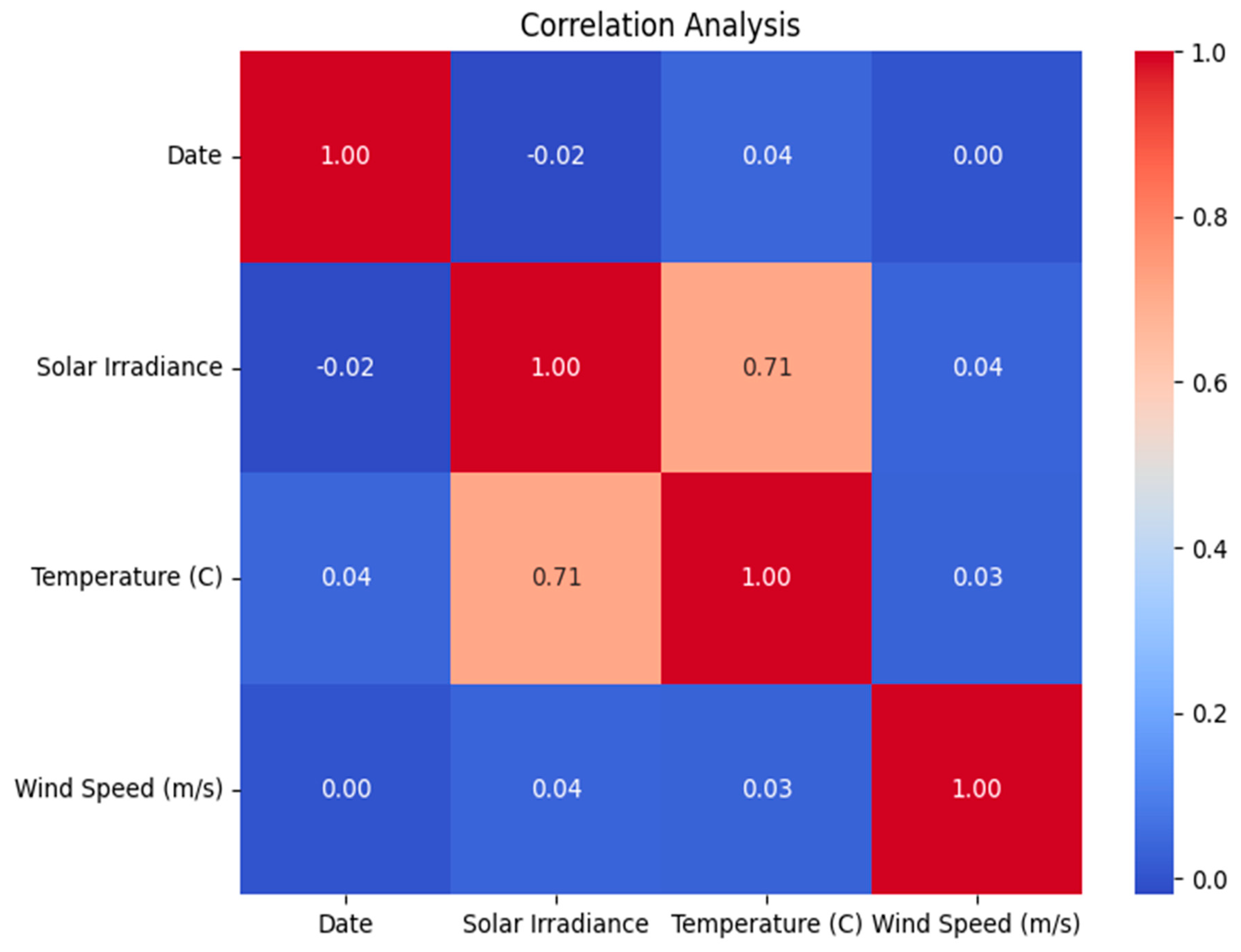 Energies 17 06118 g003