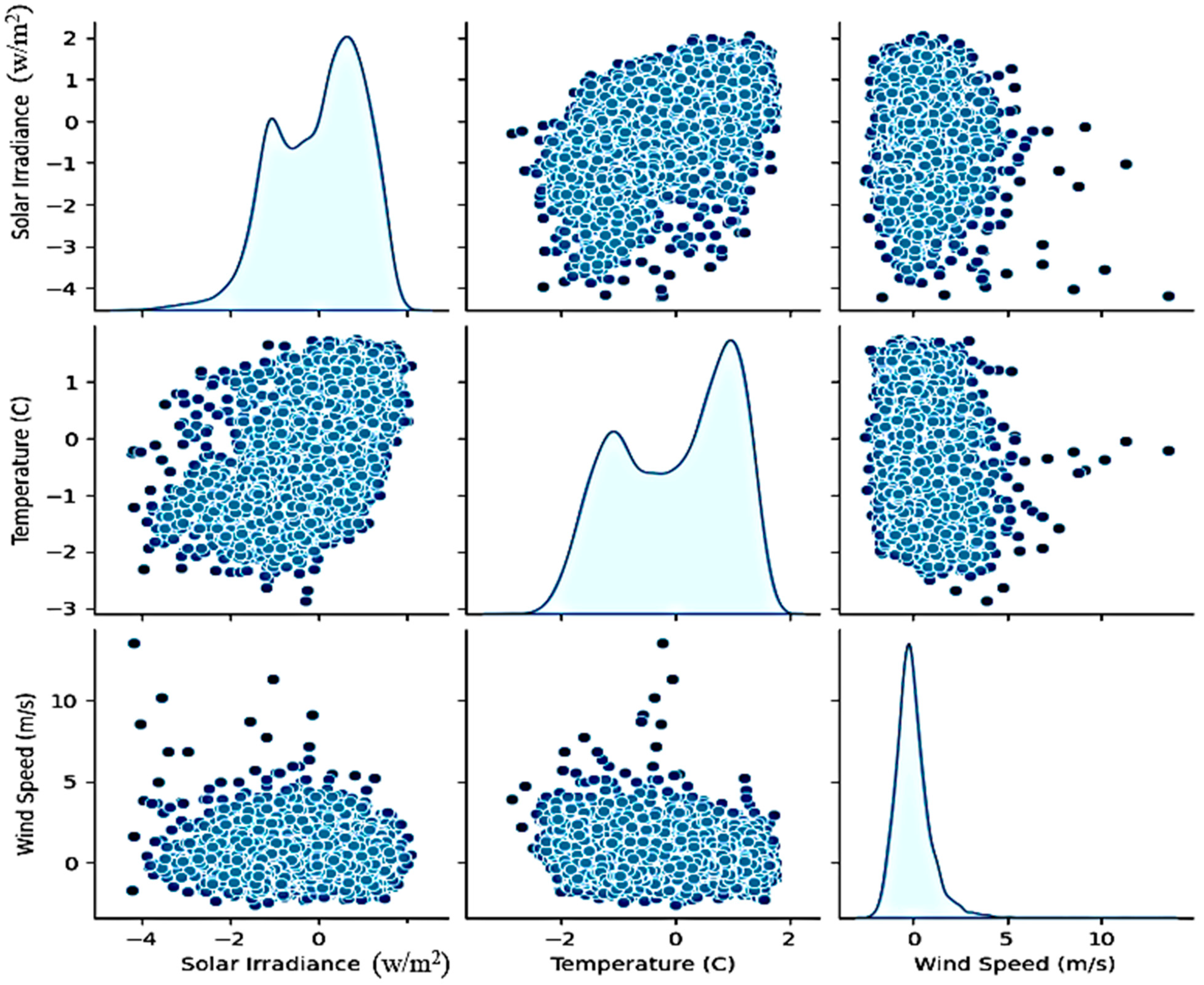 Energies 17 06118 g004
