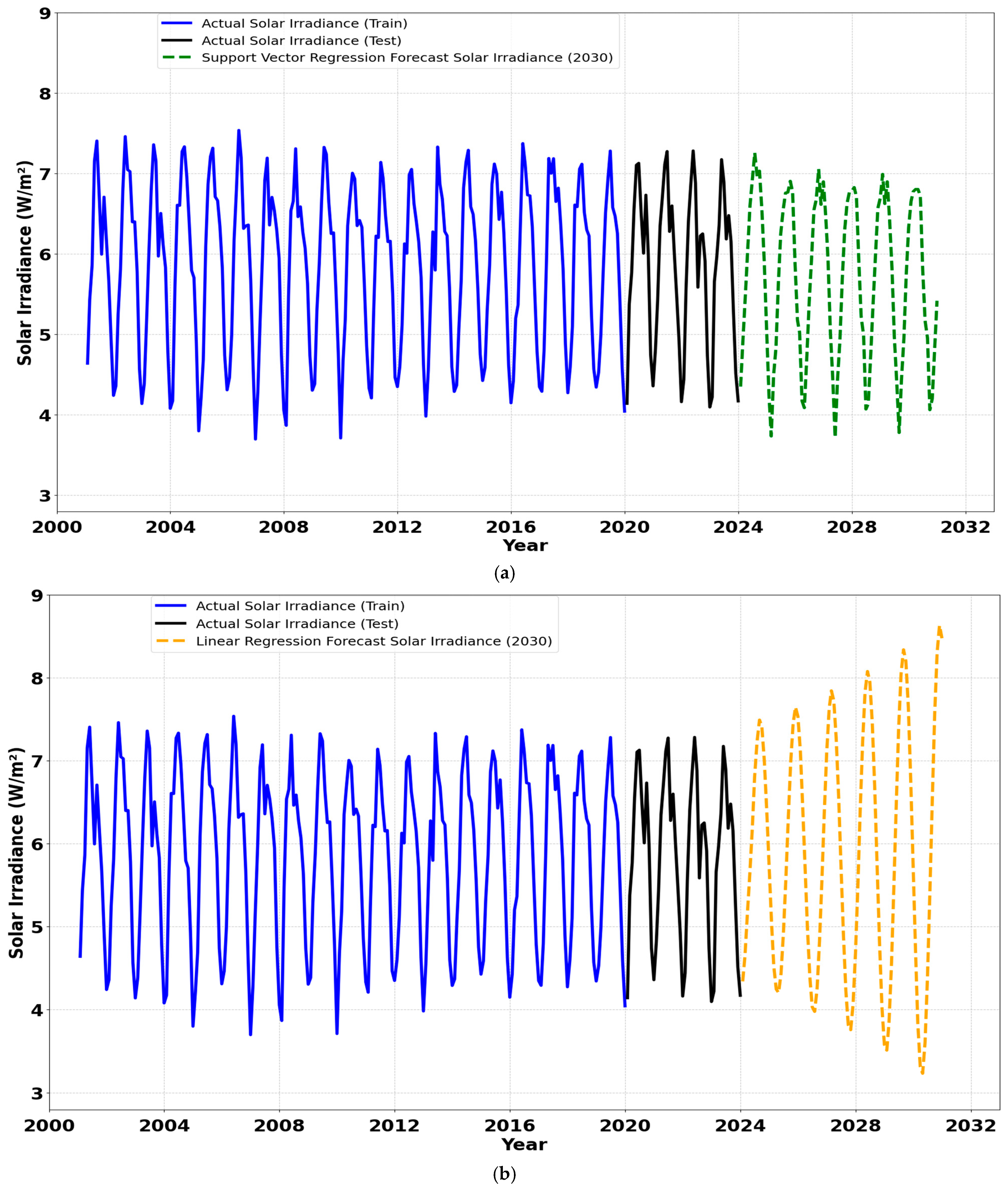 Energies 17 06118 g005a