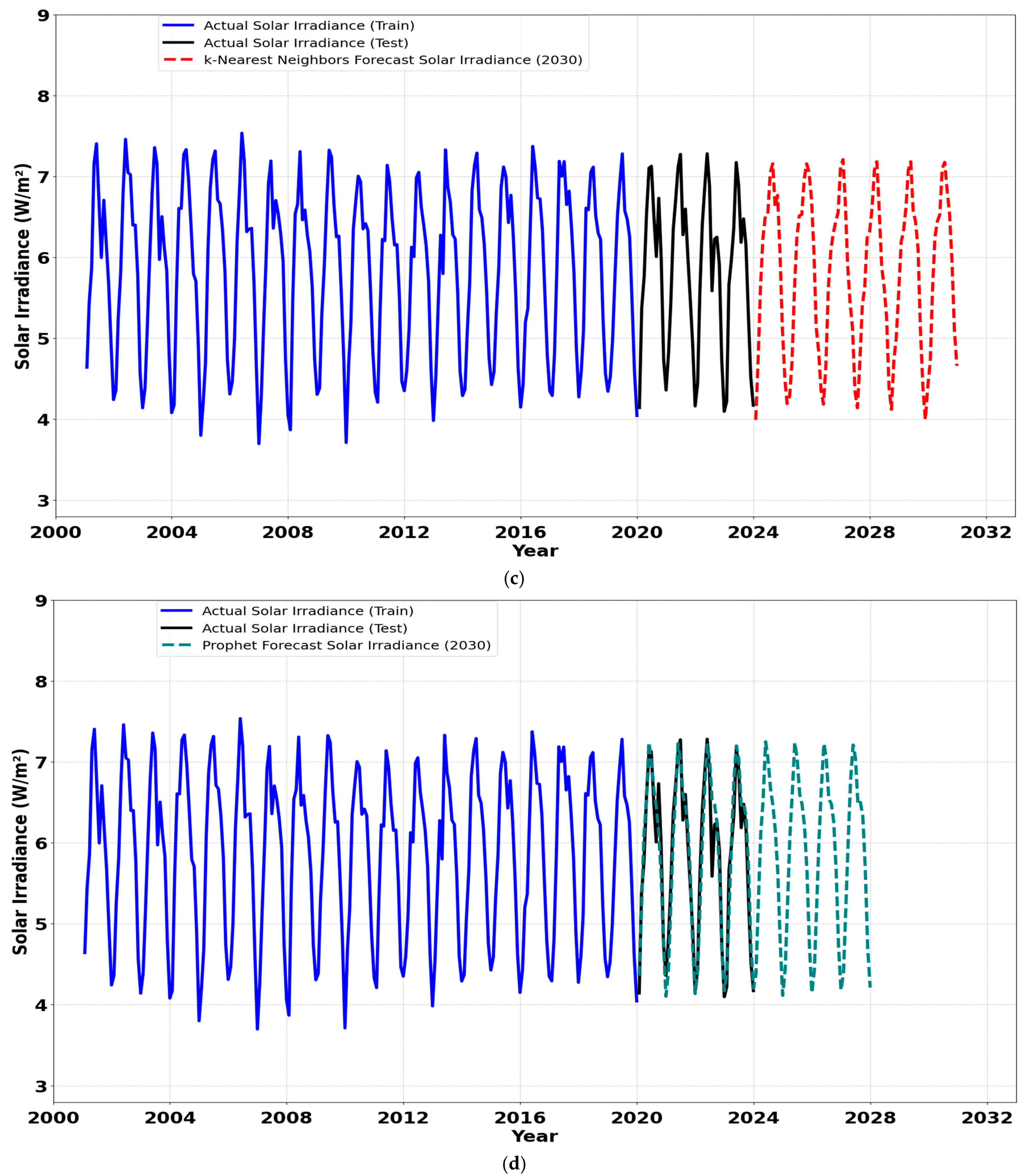 Energies 17 06118 g005b
