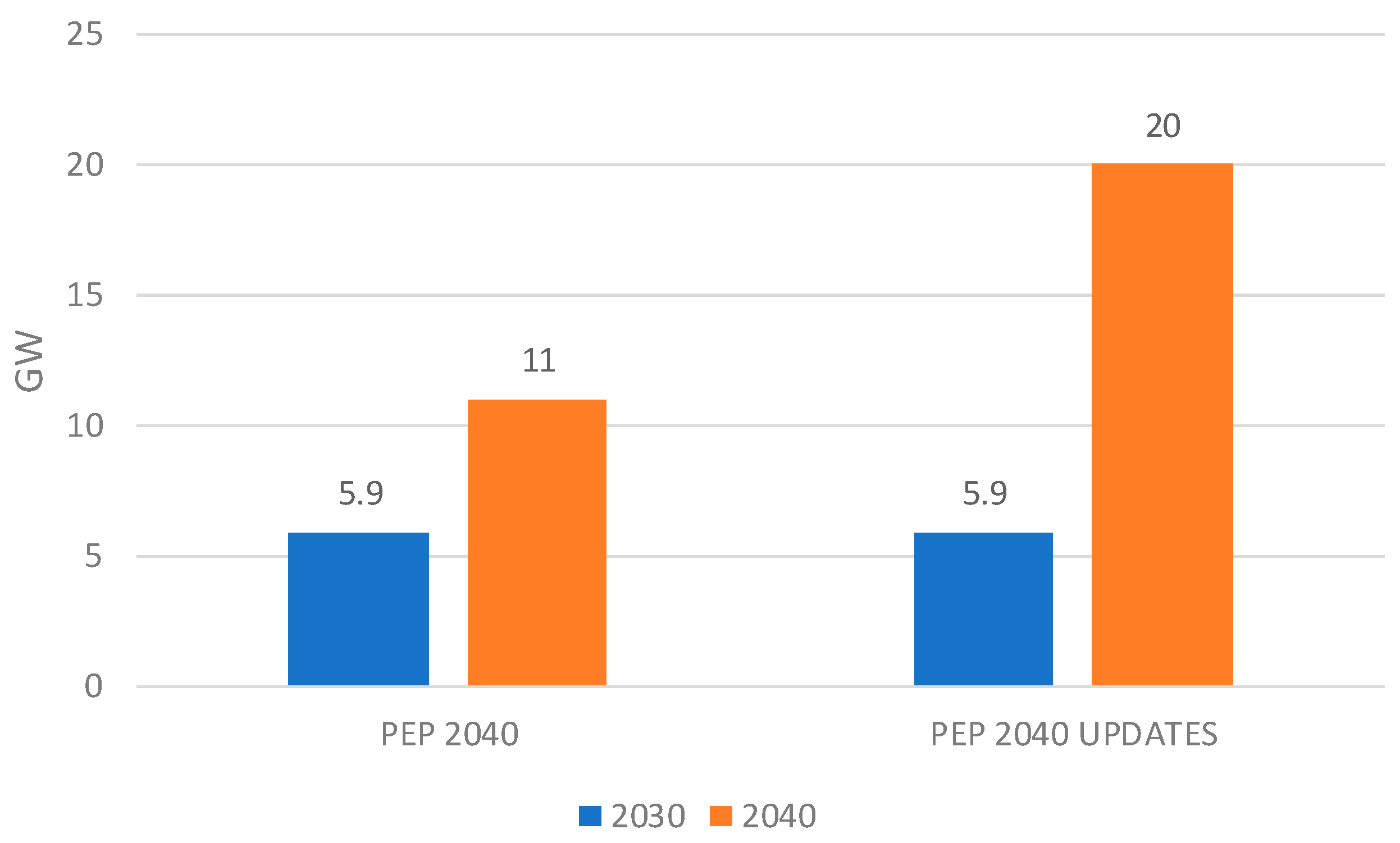 Energies 17 06123 g002