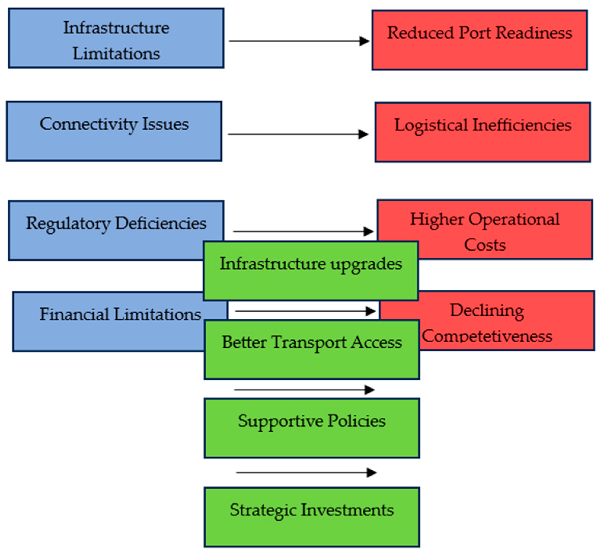 Energies 17 06123 g004