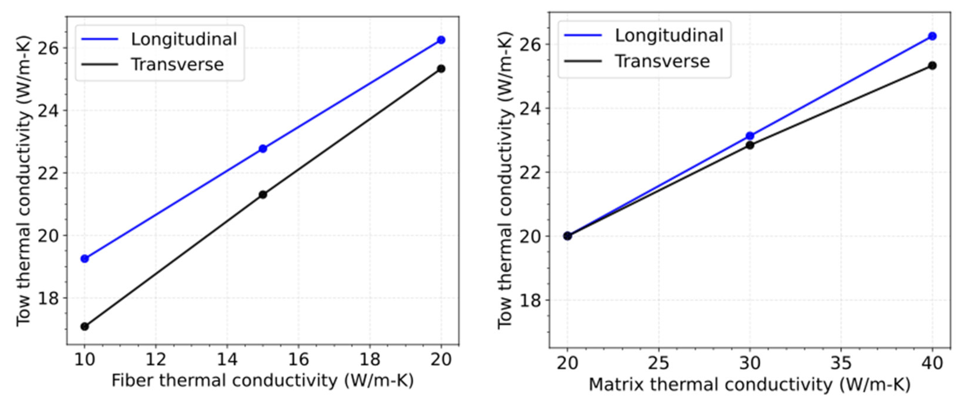 Energies 17 06124 g007
