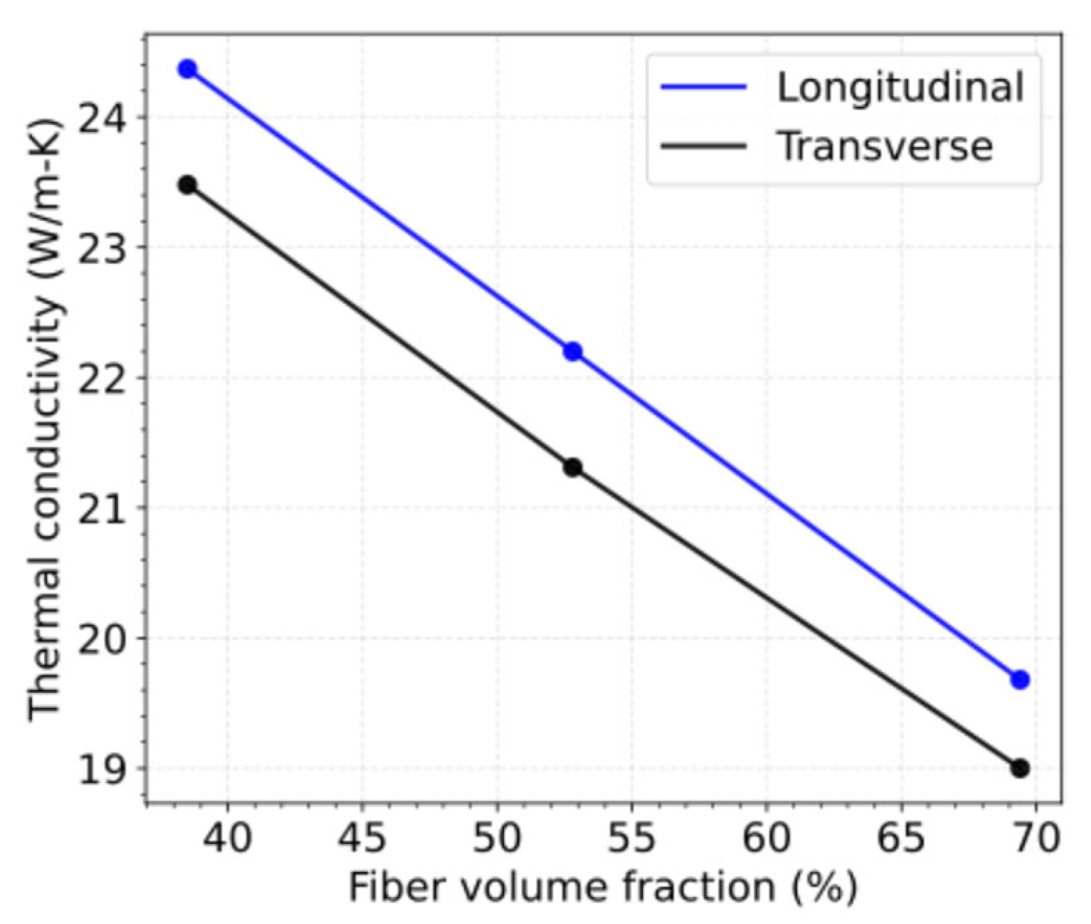 Energies 17 06124 g009