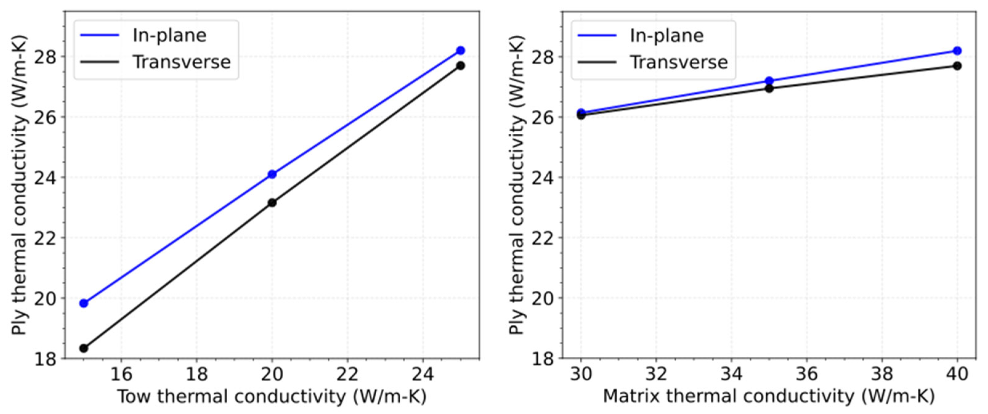 Energies 17 06124 g013