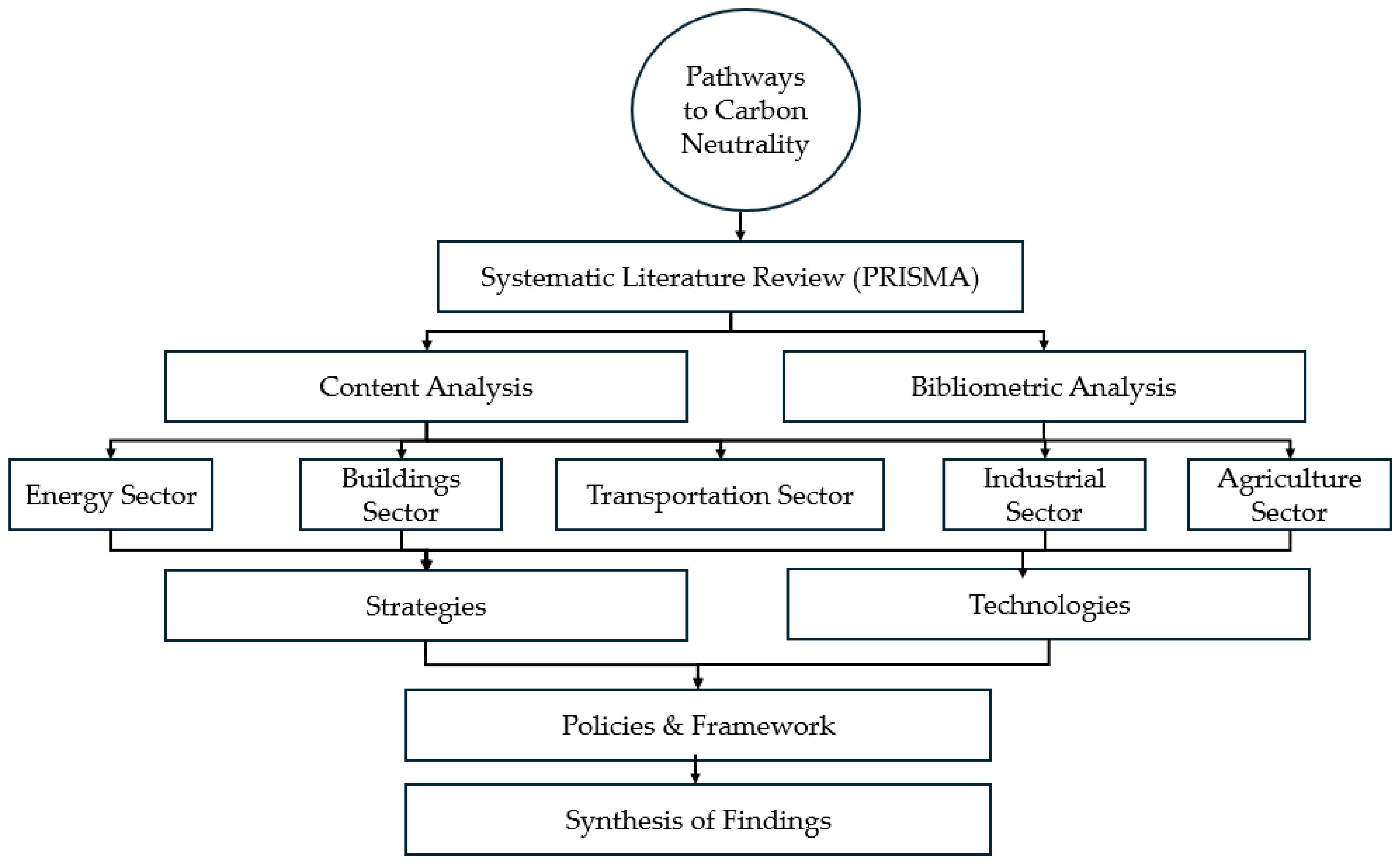 Energies 17 06129 g002