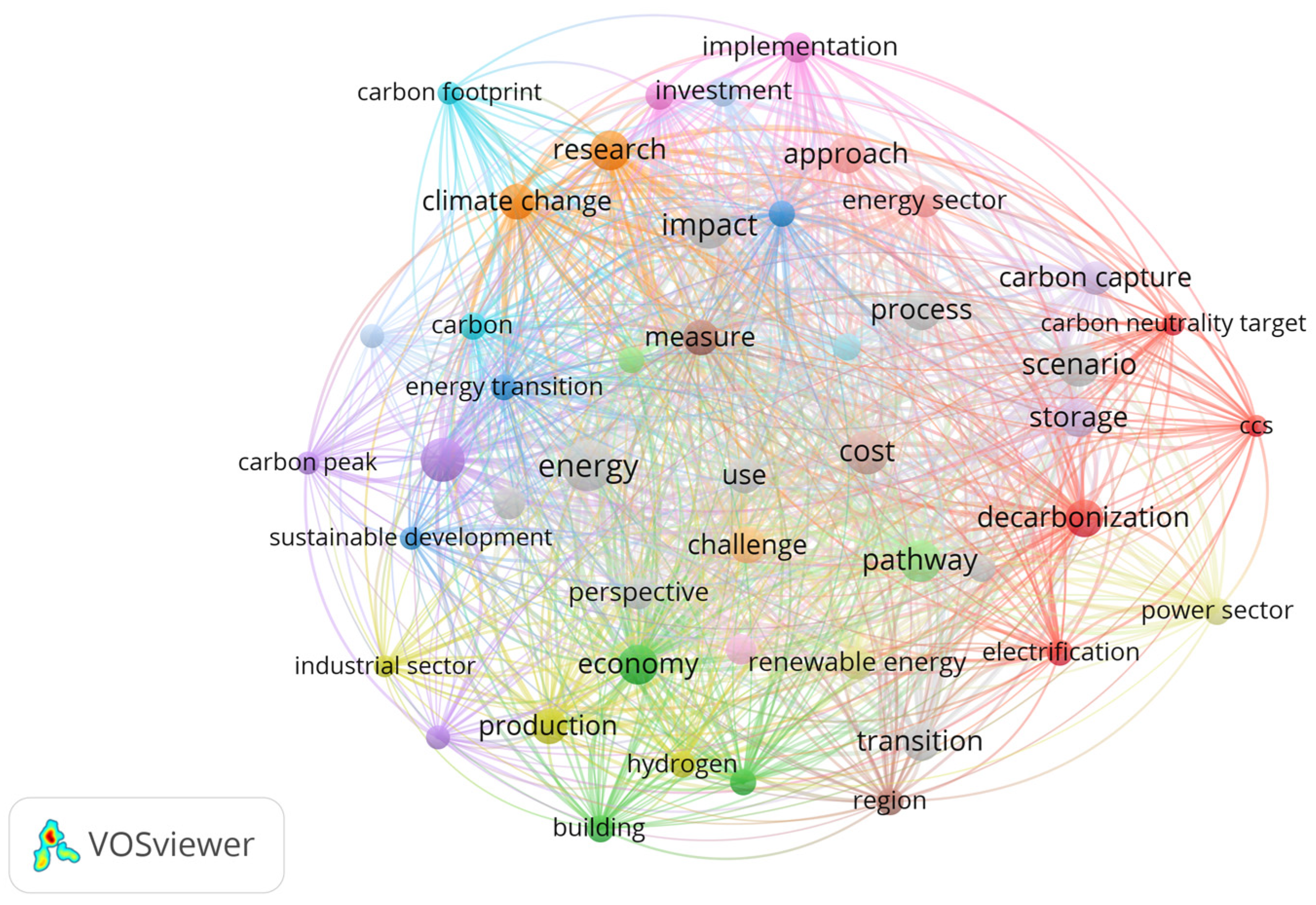 Energies 17 06129 g005
