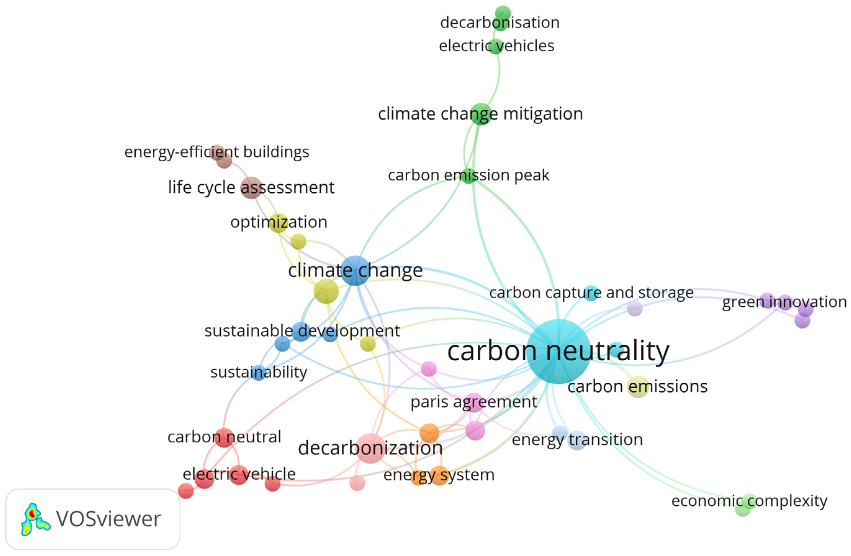 Energies 17 06129 g007