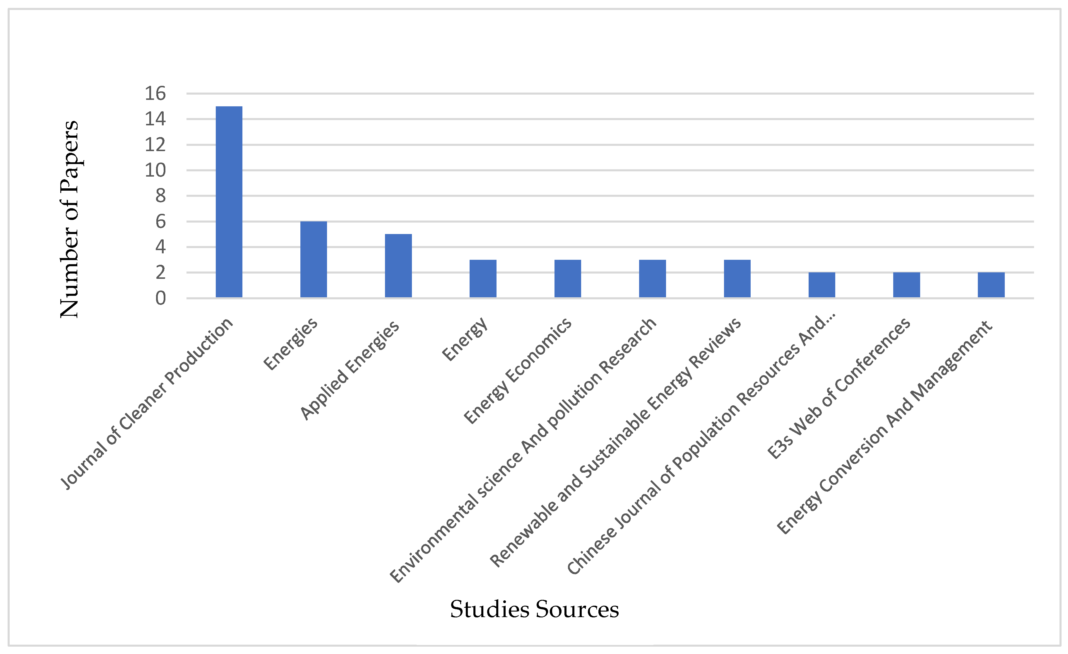 Energies 17 06129 g010