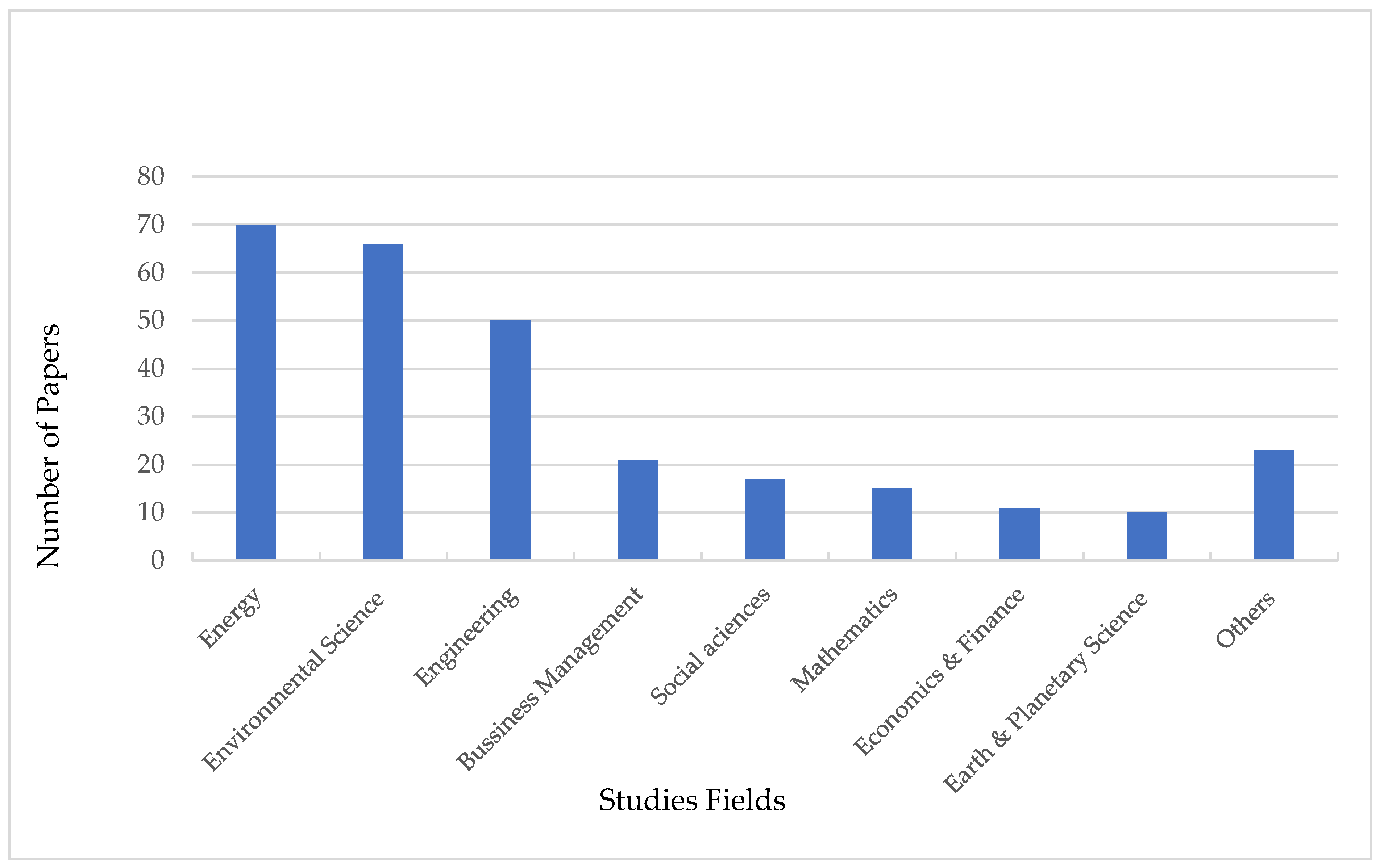 Energies 17 06129 g011