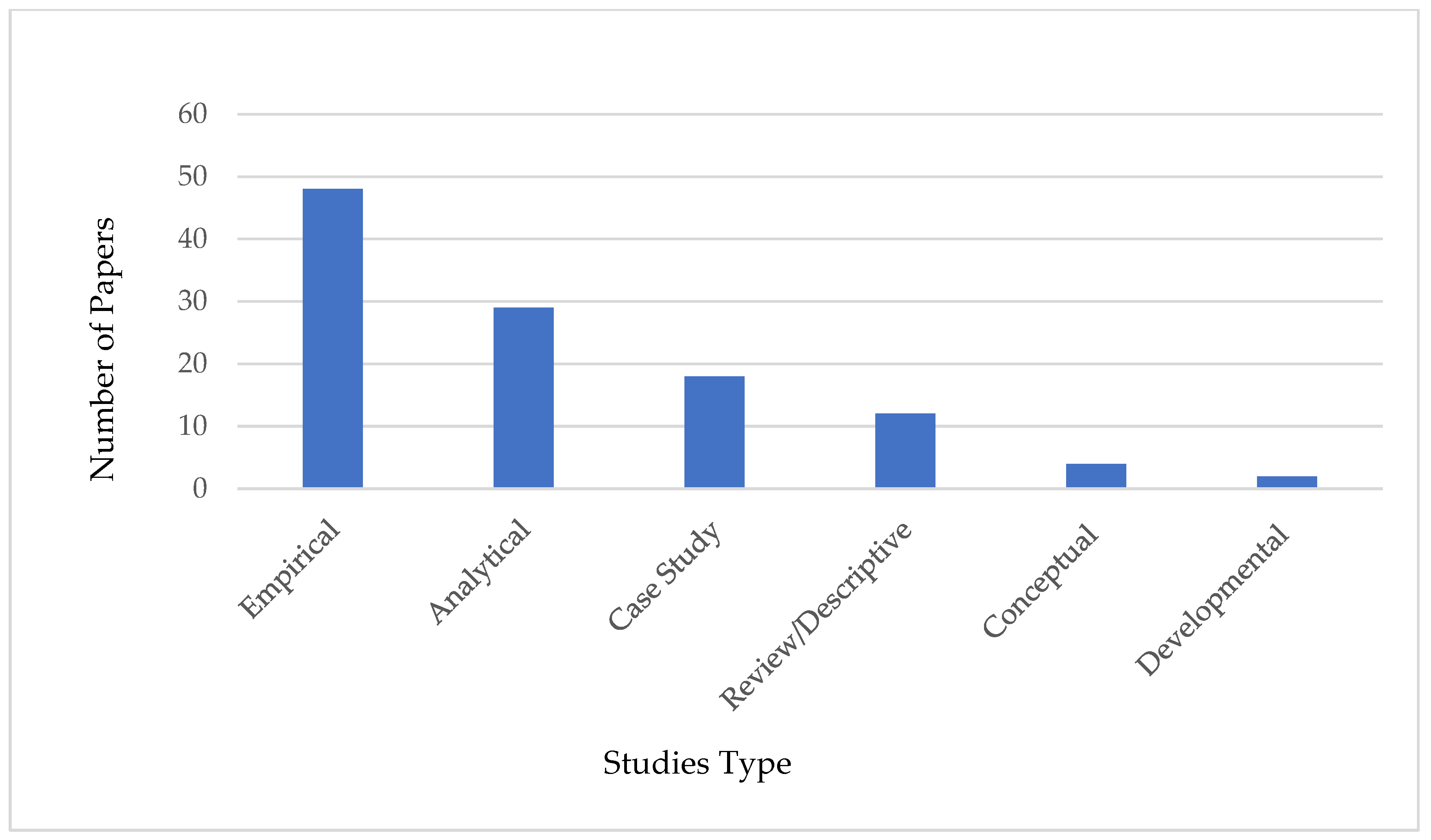 Energies 17 06129 g012