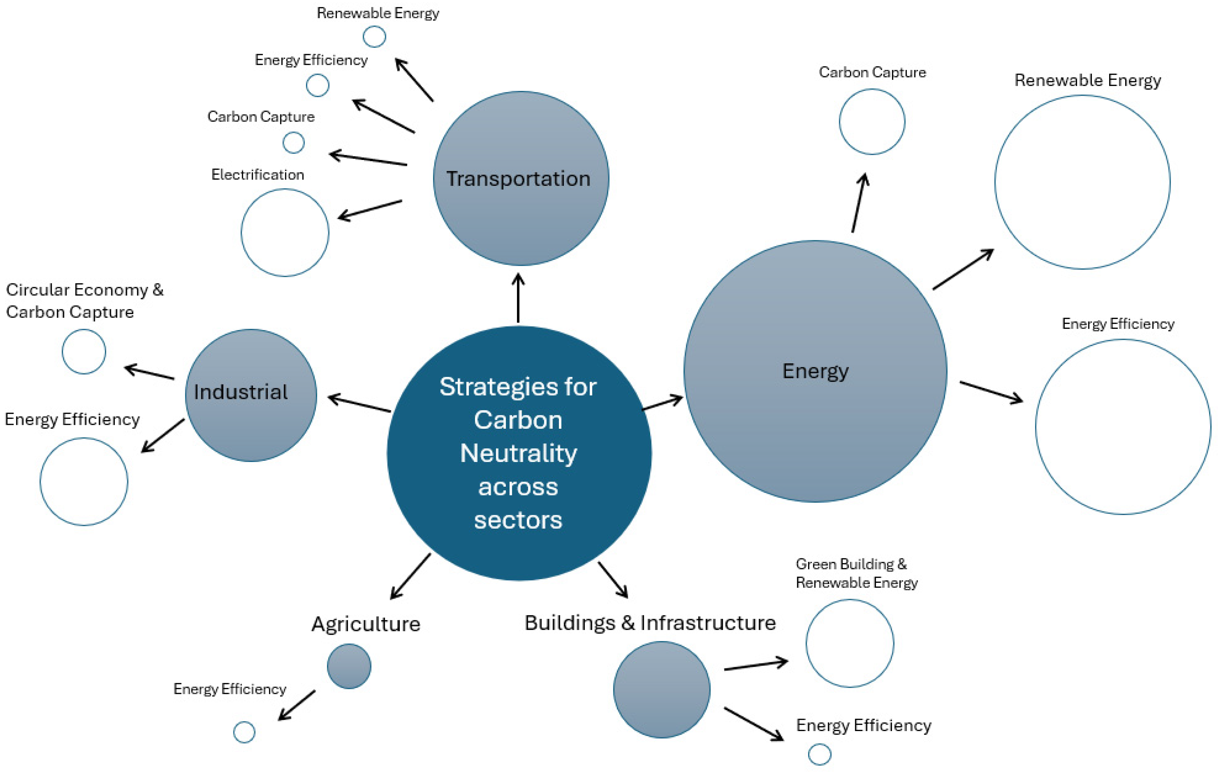 Energies 17 06129 g014