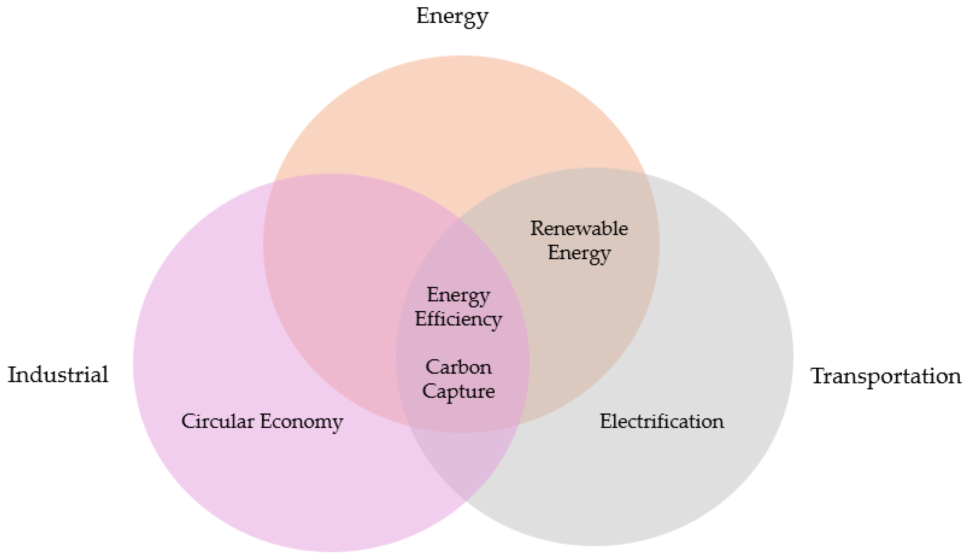 Energies 17 06129 g015
