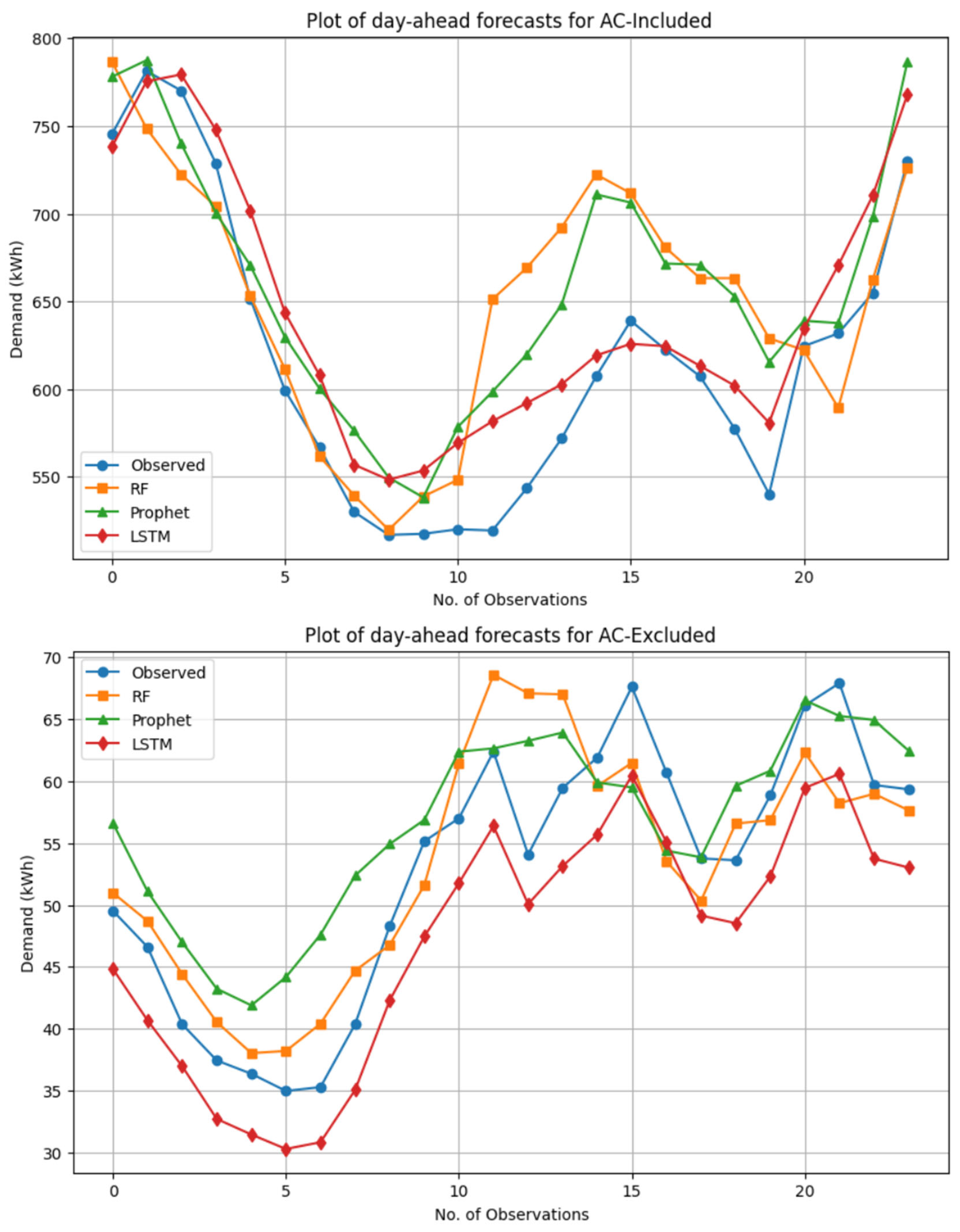 Energies 17 06131 g005