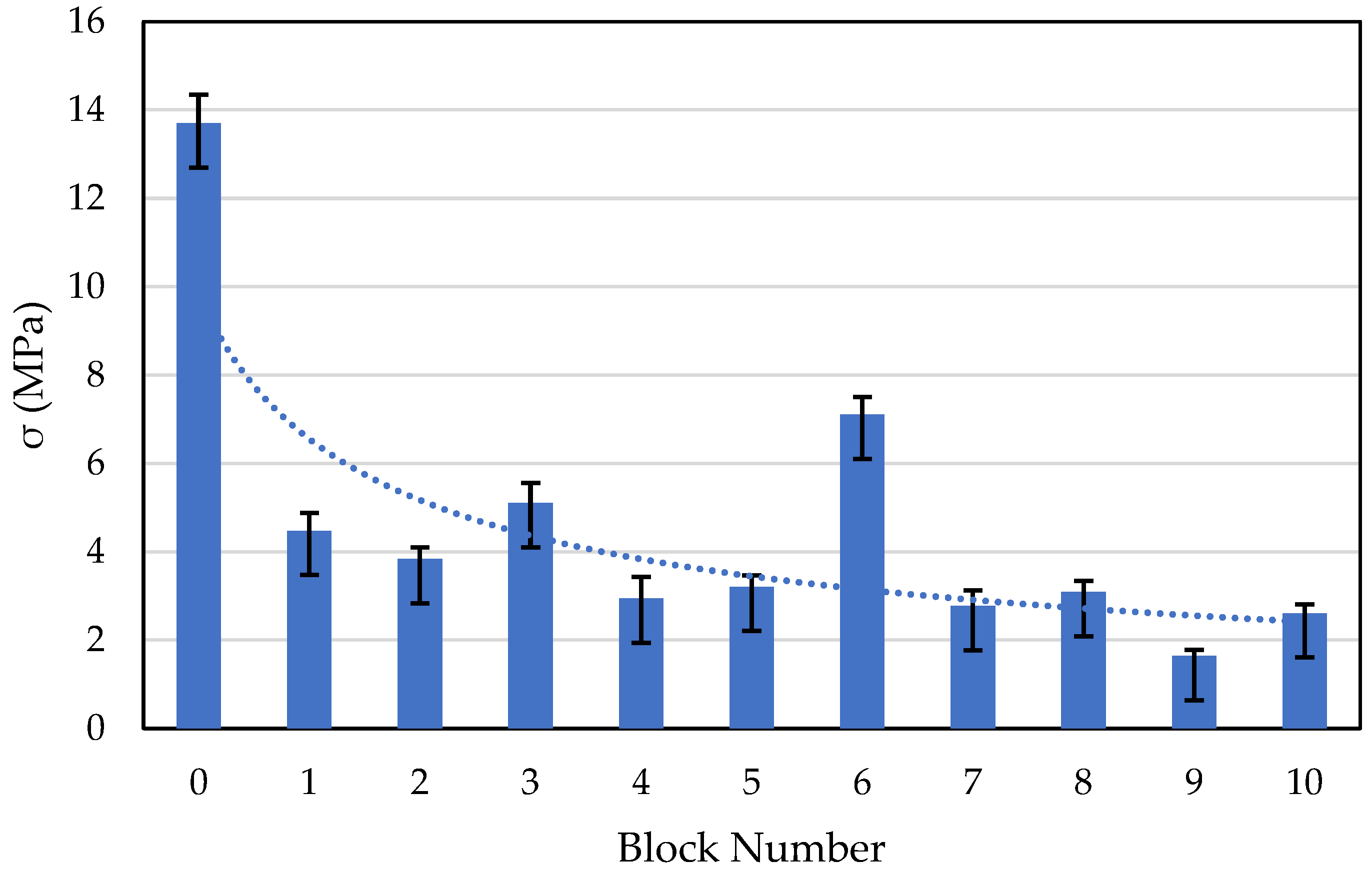 Energies 17 06133 g014