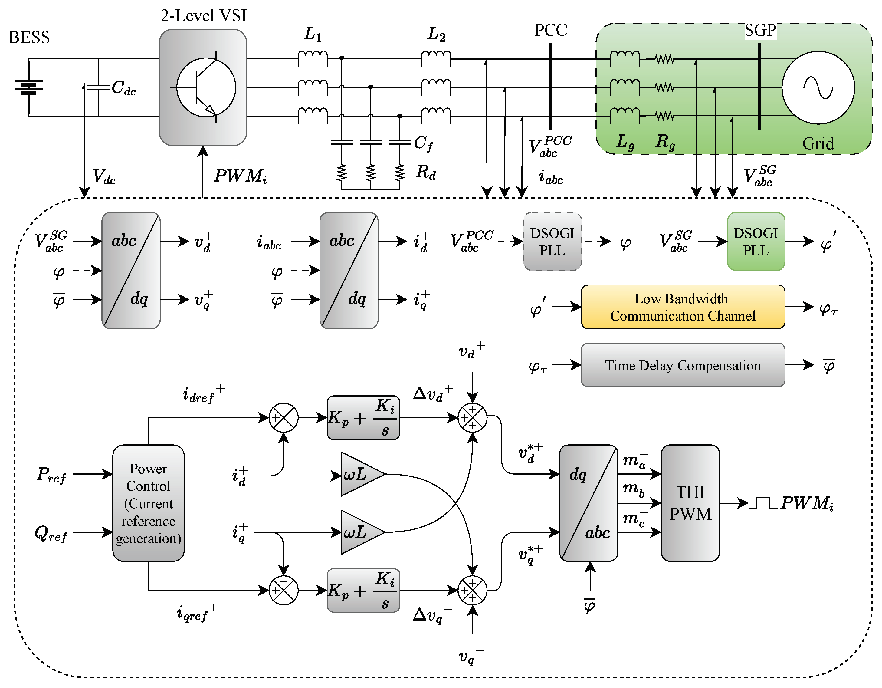 Energies 17 06135 g002 Energies 17 06135 g002