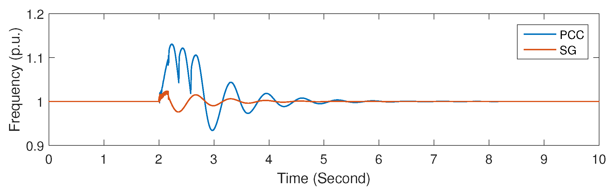 Energies 17 06135 g009 Energies 17 06135 g009