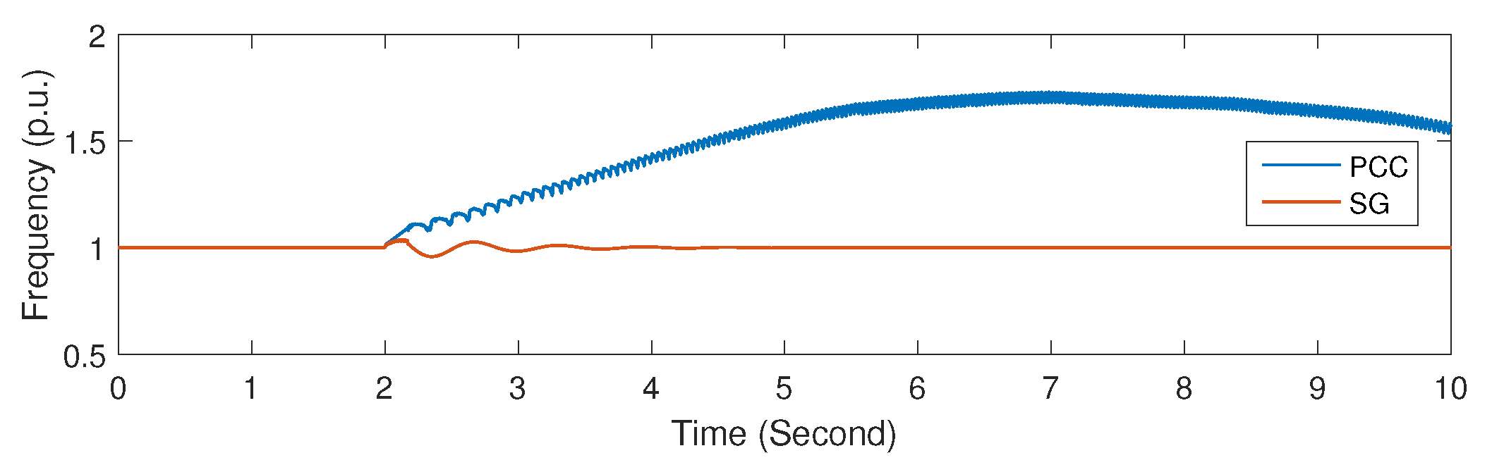 Energies 17 06135 g011 Energies 17 06135 g011