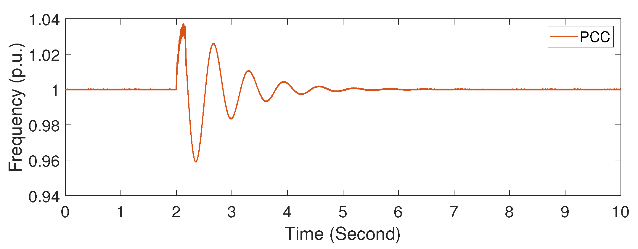 Energies 17 06135 g013 Energies 17 06135 g013