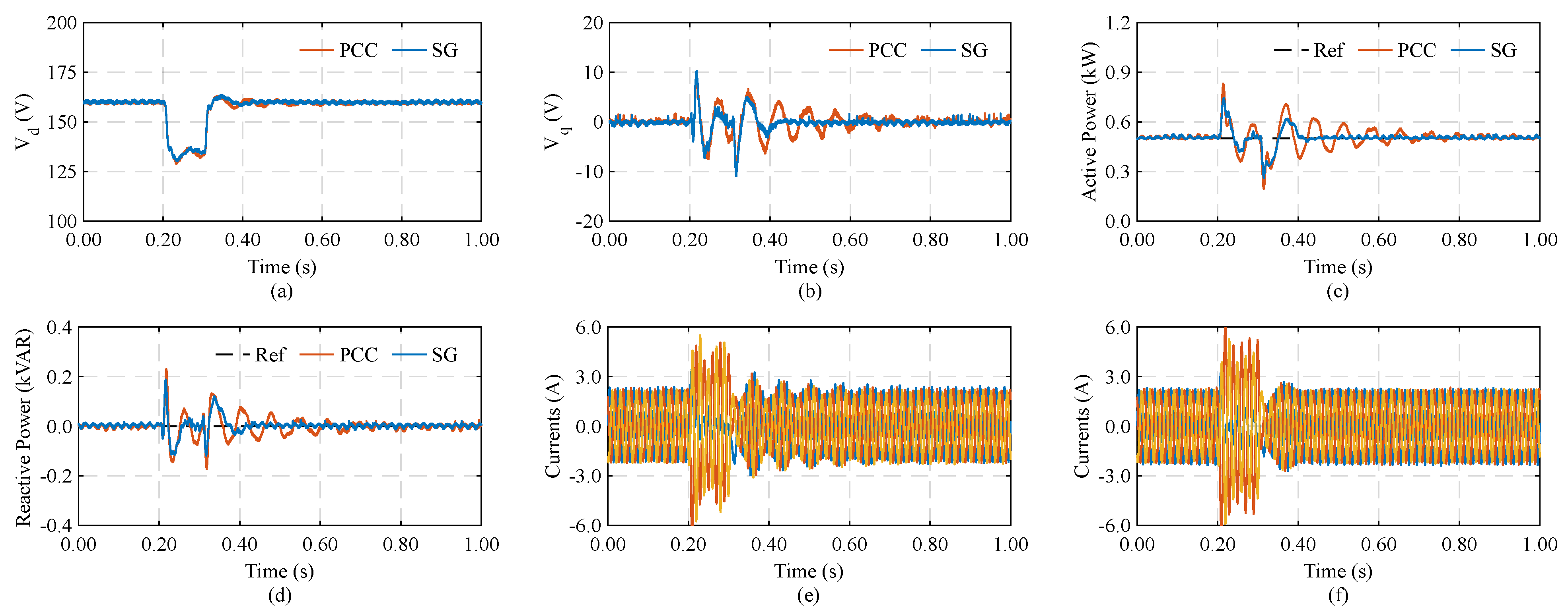 Energies 17 06135 g016 Energies 17 06135 g016