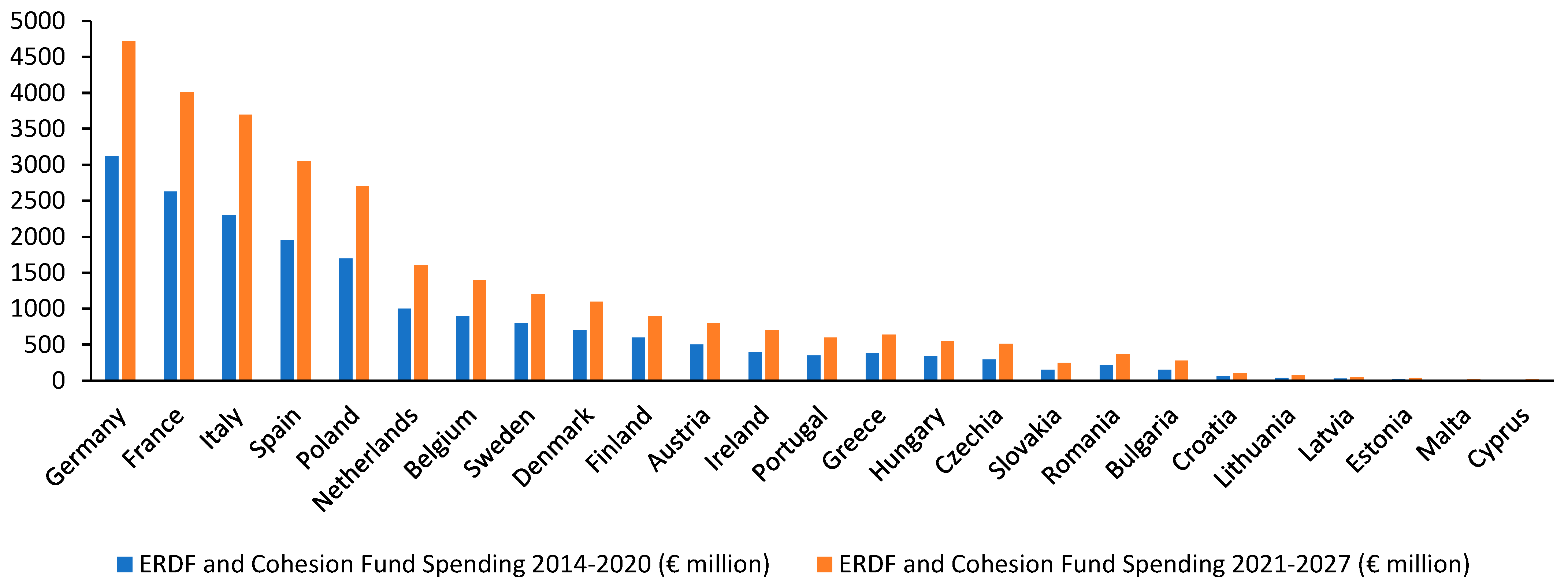 Energies 17 06140 g001