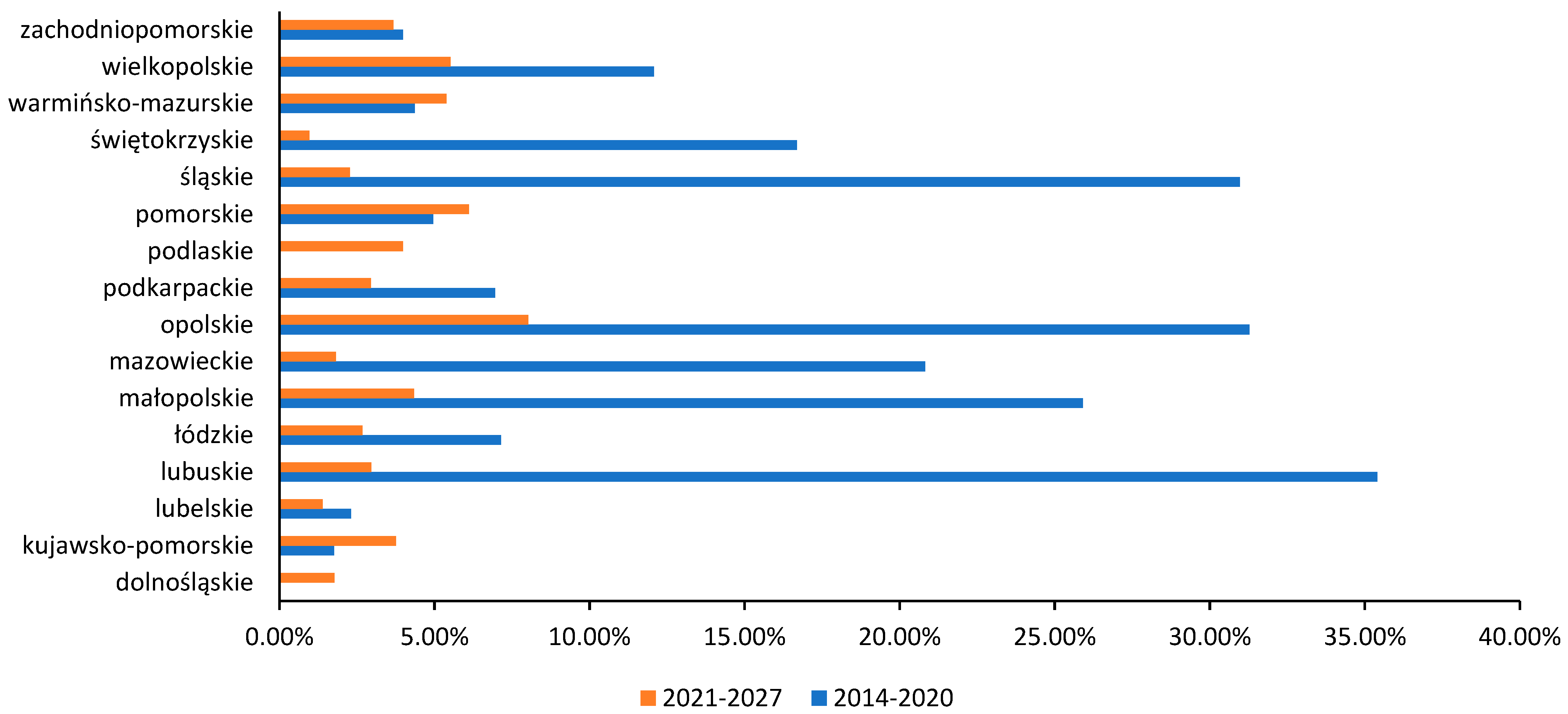 Energies 17 06140 g002