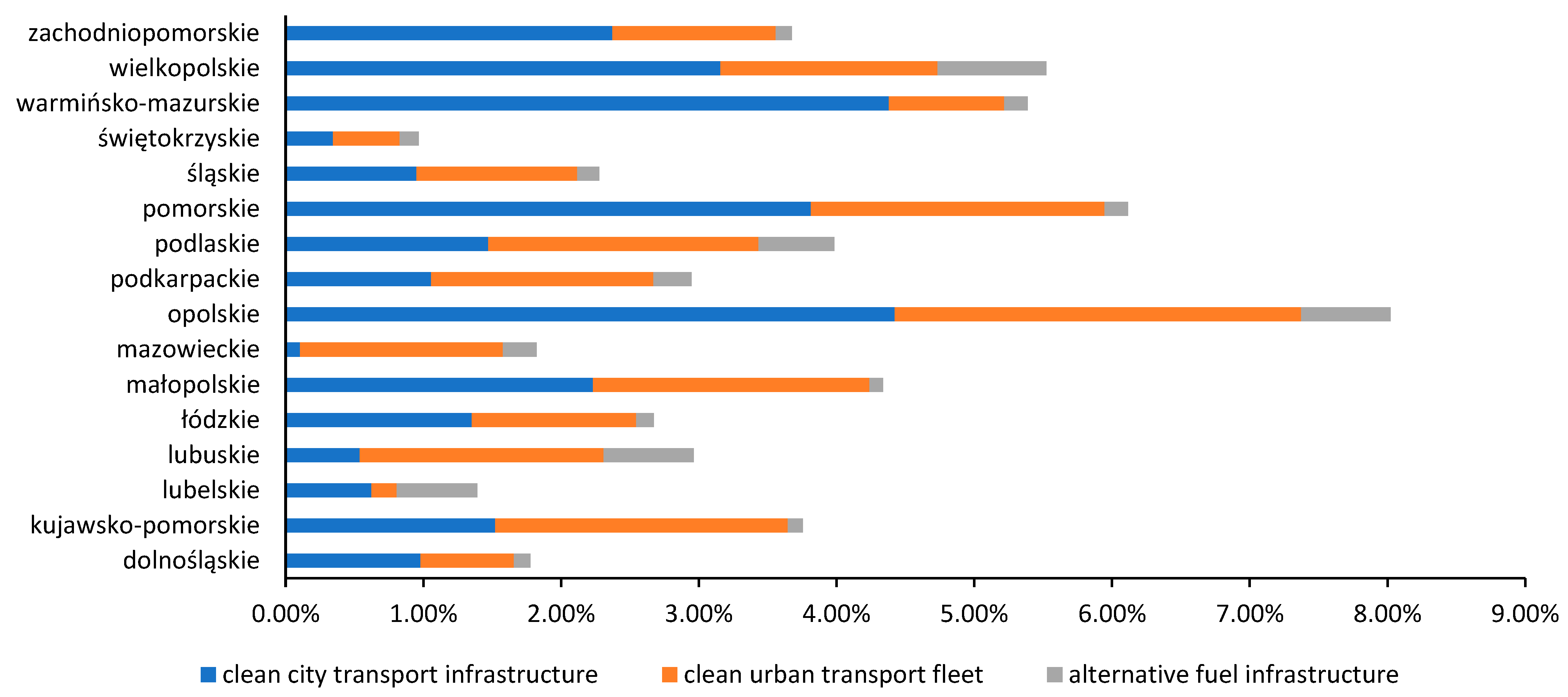 Energies 17 06140 g003