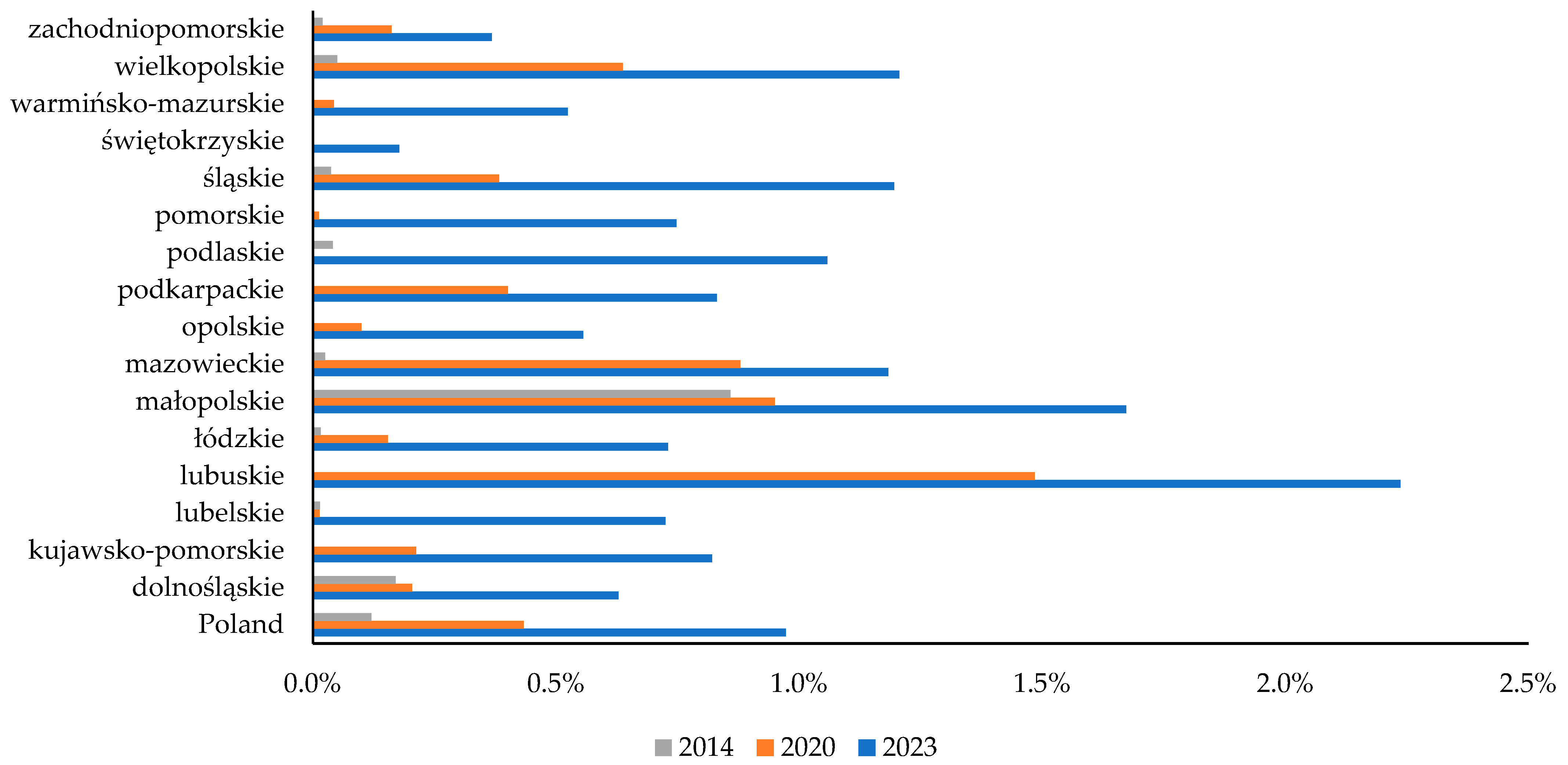 Energies 17 06140 g004