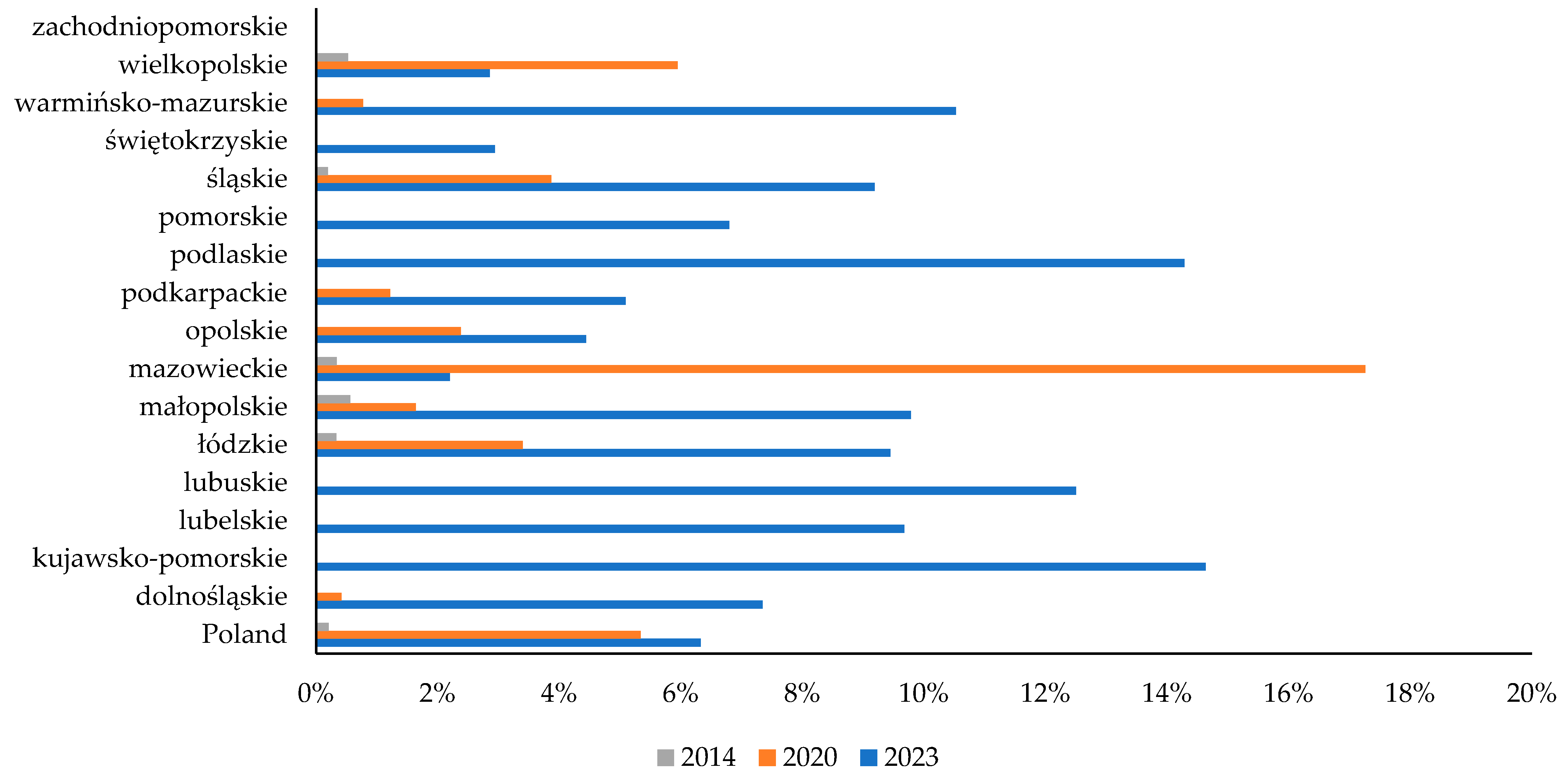 Energies 17 06140 g005