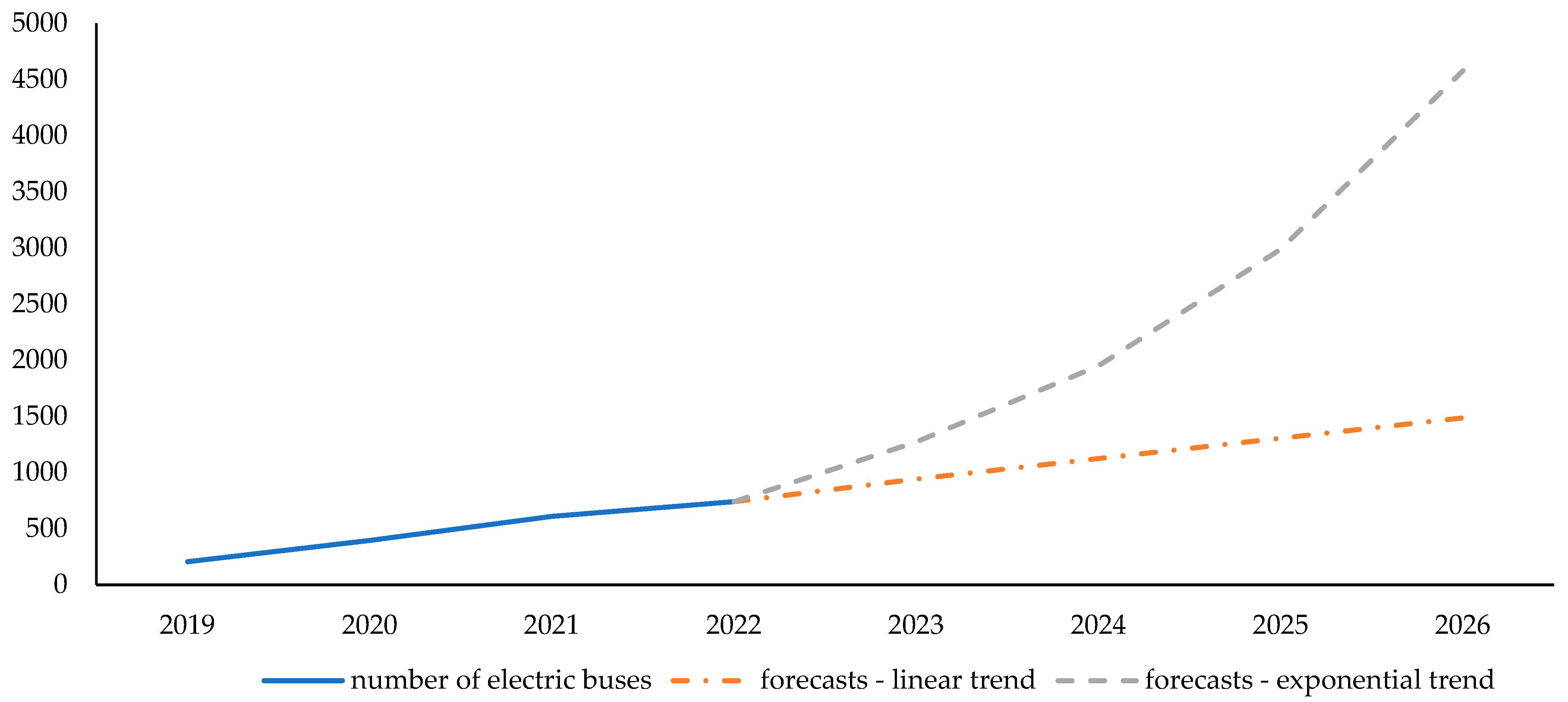 Energies 17 06140 g006