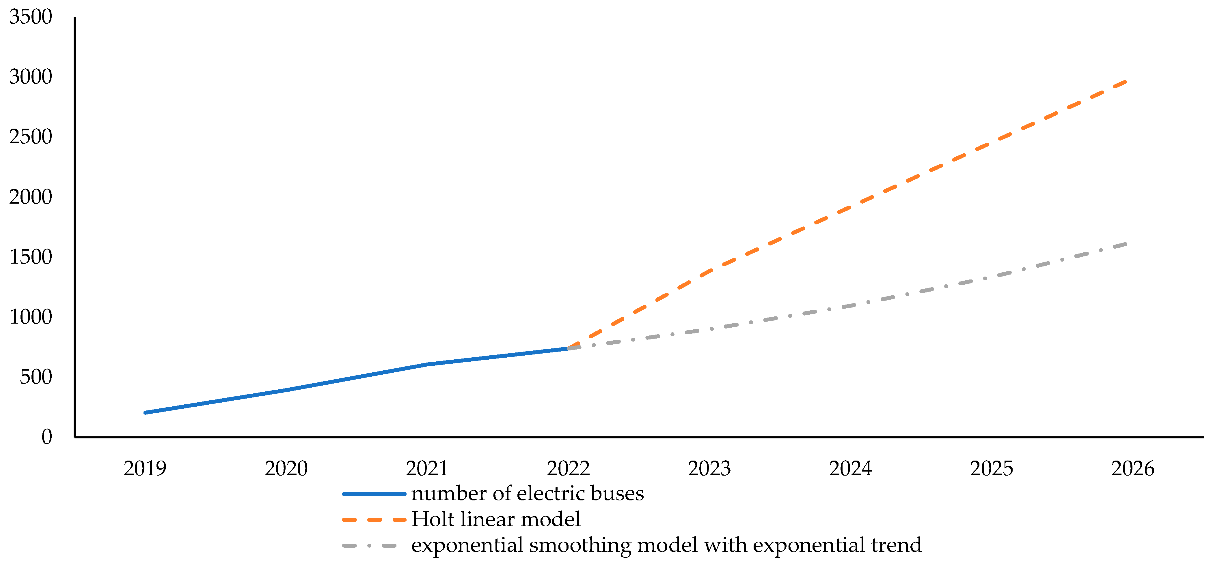 Energies 17 06140 g007