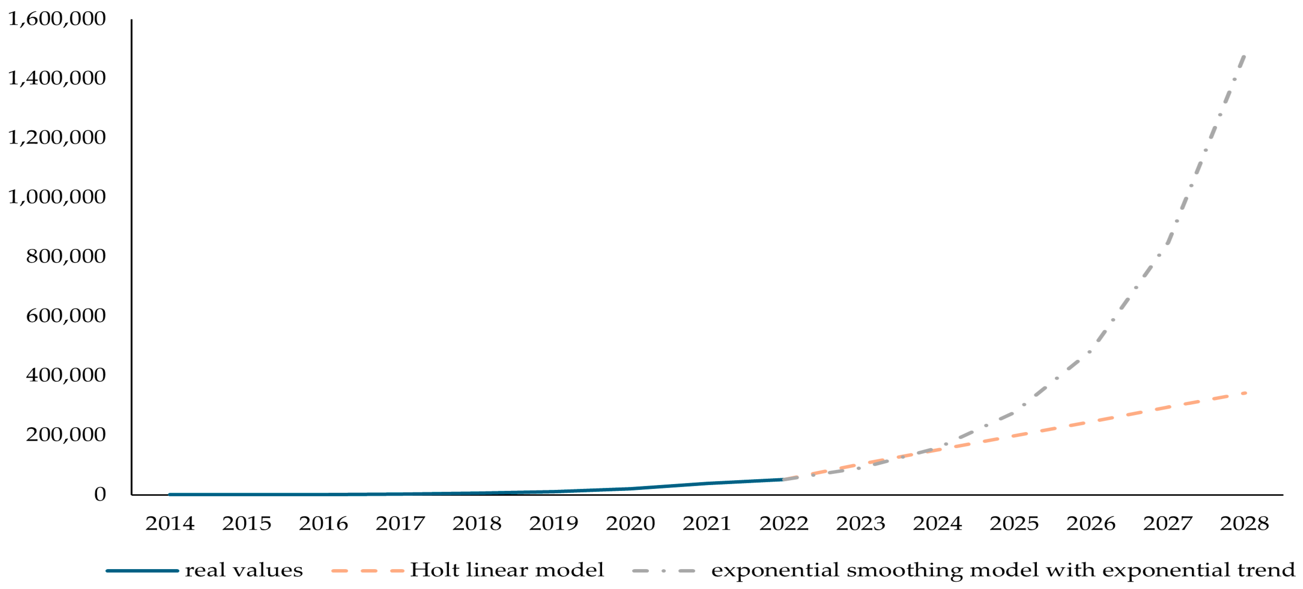 Energies 17 06140 g008