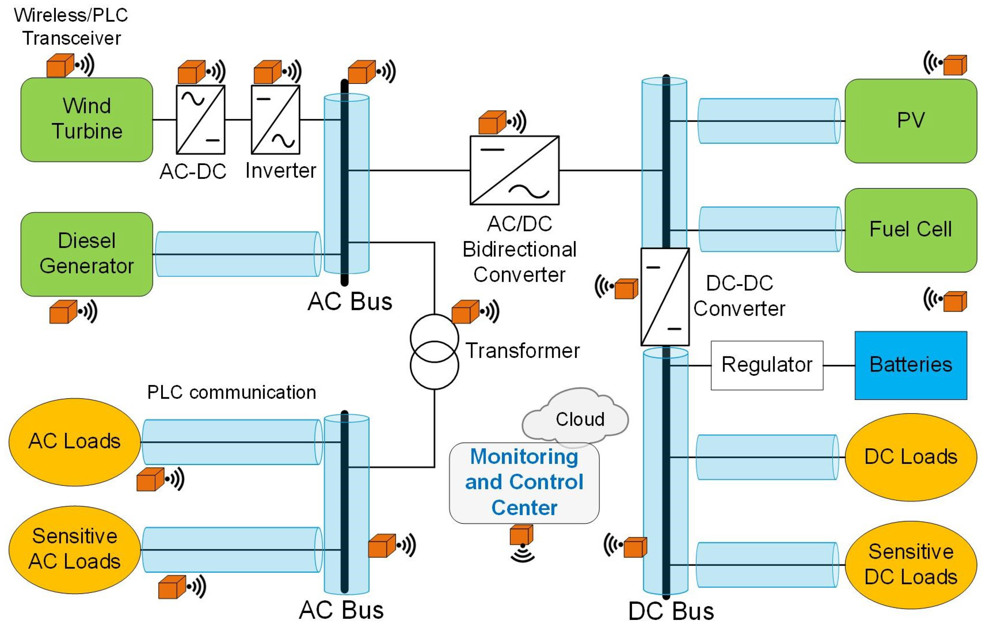 Energies 17 06141 g002