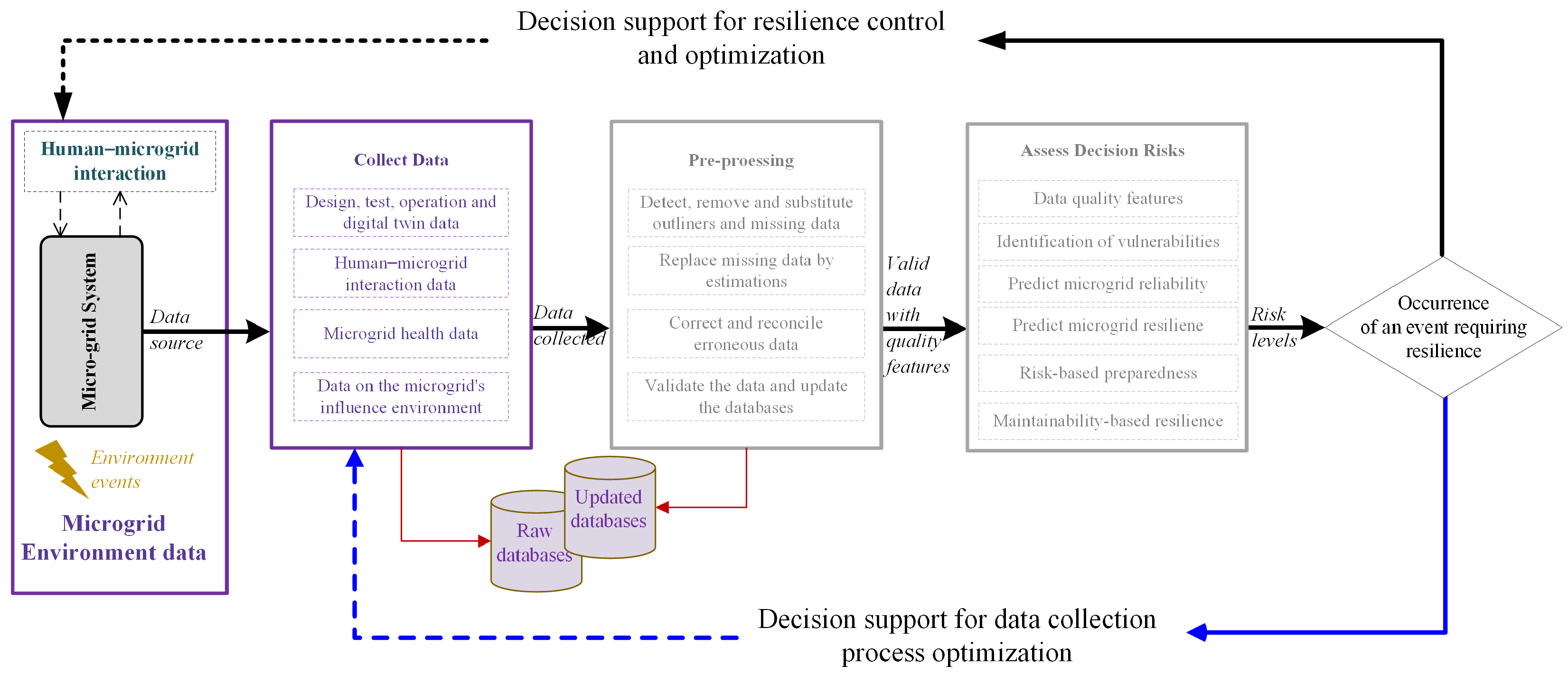 Energies 17 06141 g004