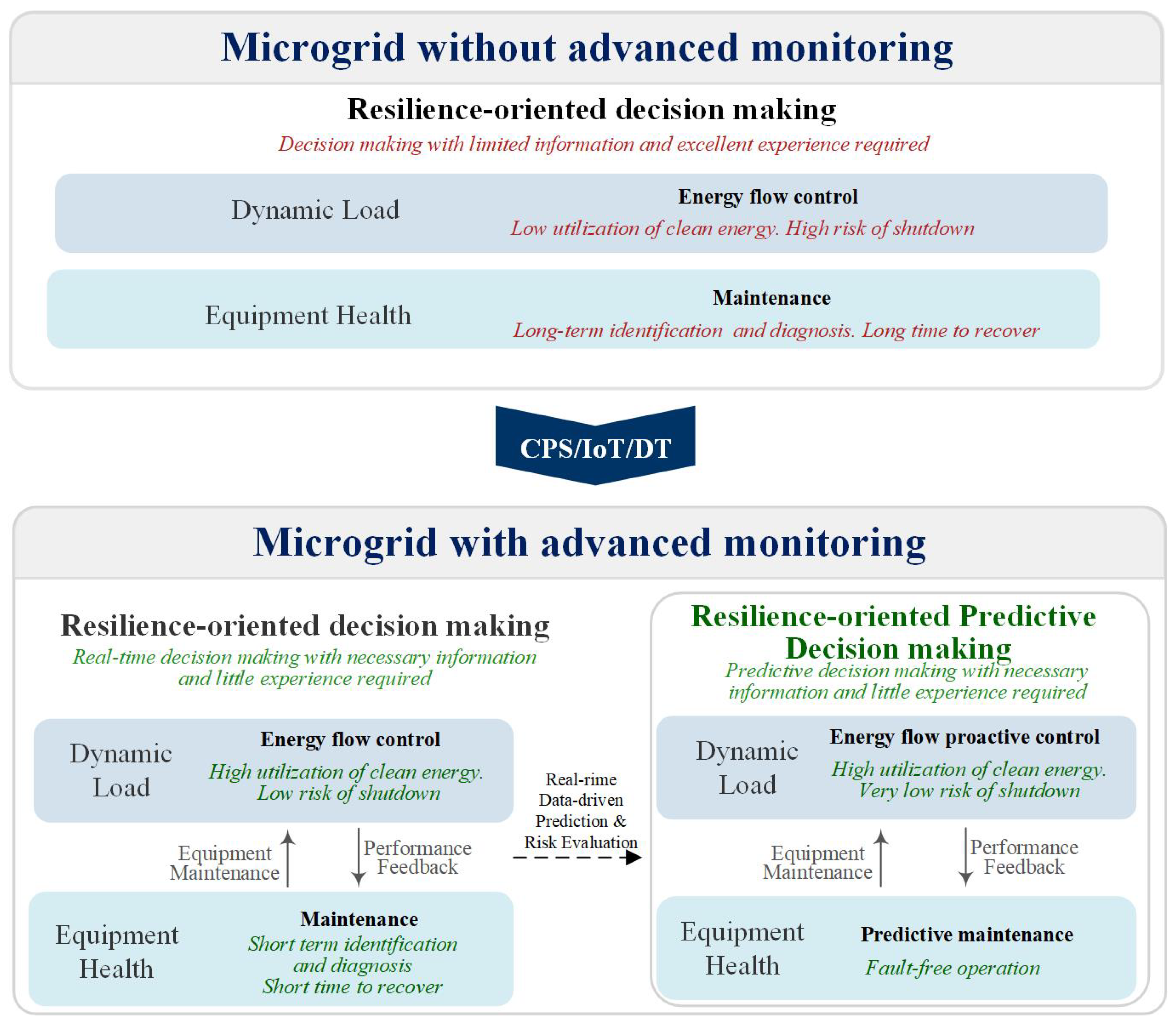 Energies 17 06141 g005
