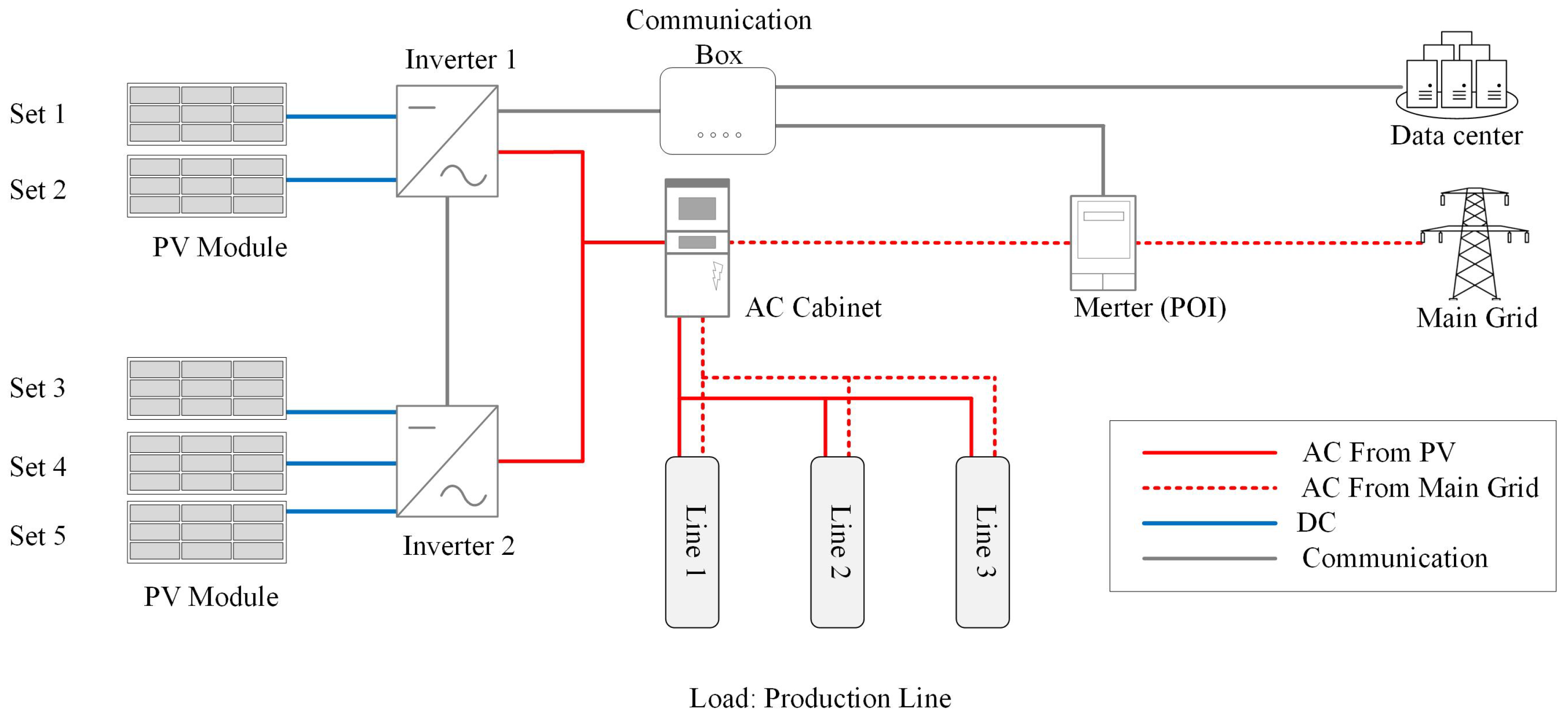 Energies 17 06141 g006